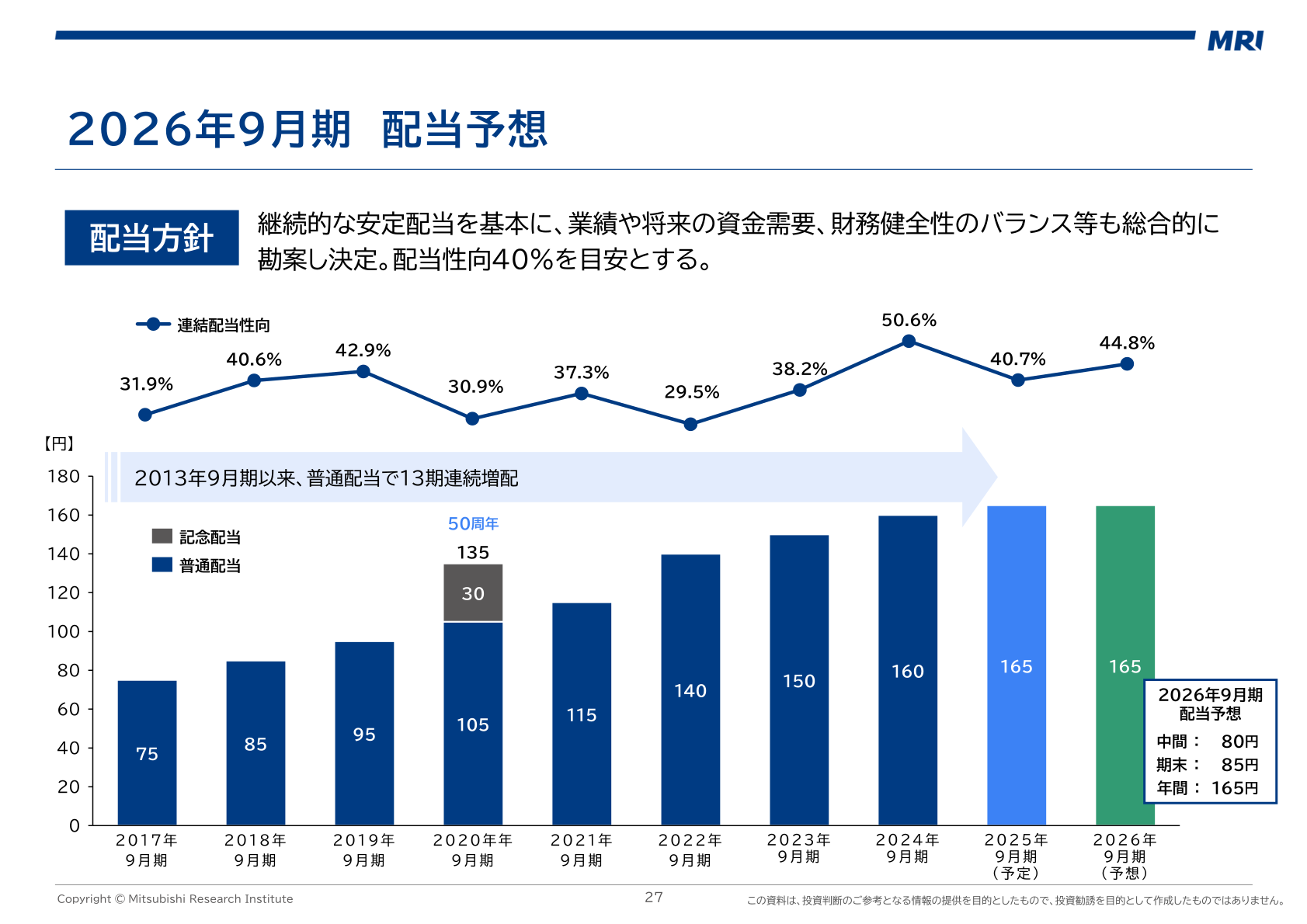 2026年9月期配当予想・配当性向の推移
