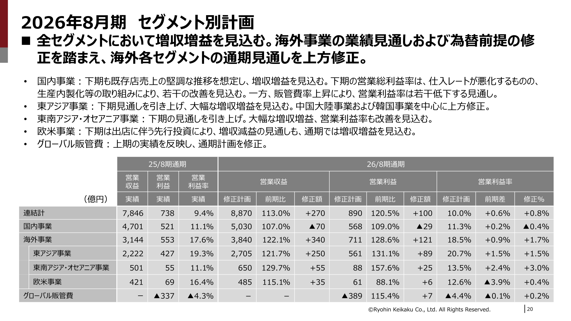 良品計画2026年8月期セグメント別計画