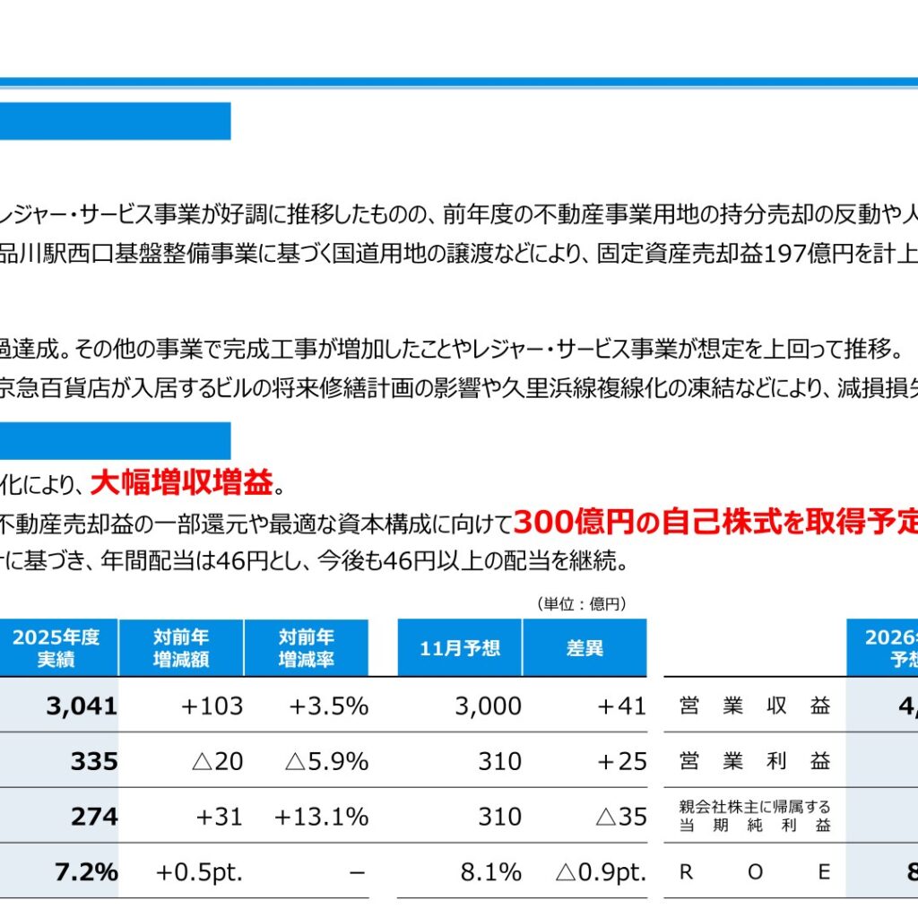 京浜急行電鉄、2026年3月期は増収減益　2027年3月期は不動産回転型事業で大幅増収増益予想