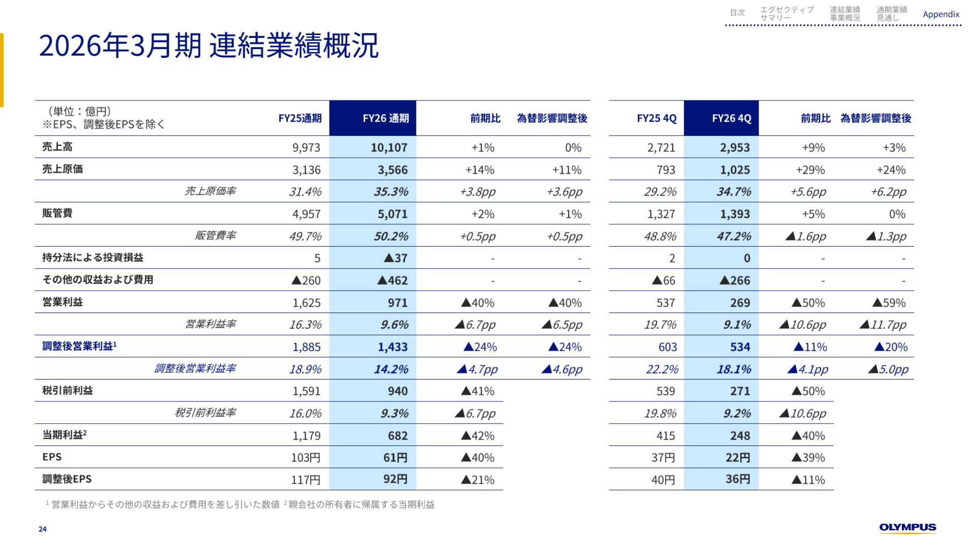 2026年3月期 連結損益計算書サマリー