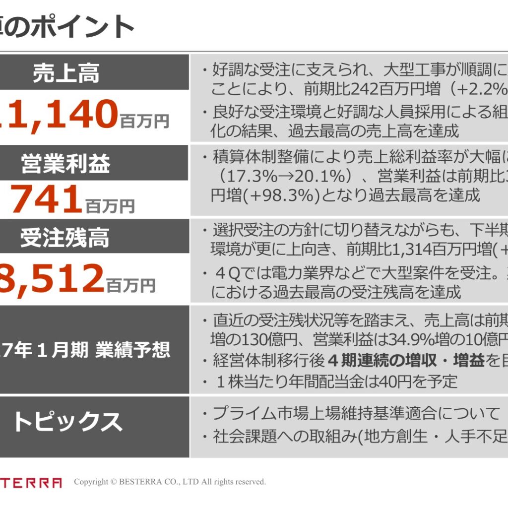ベステラ、2026年1月期は売上高・営業利益とも過去最高　受注残高も過去最高を更新