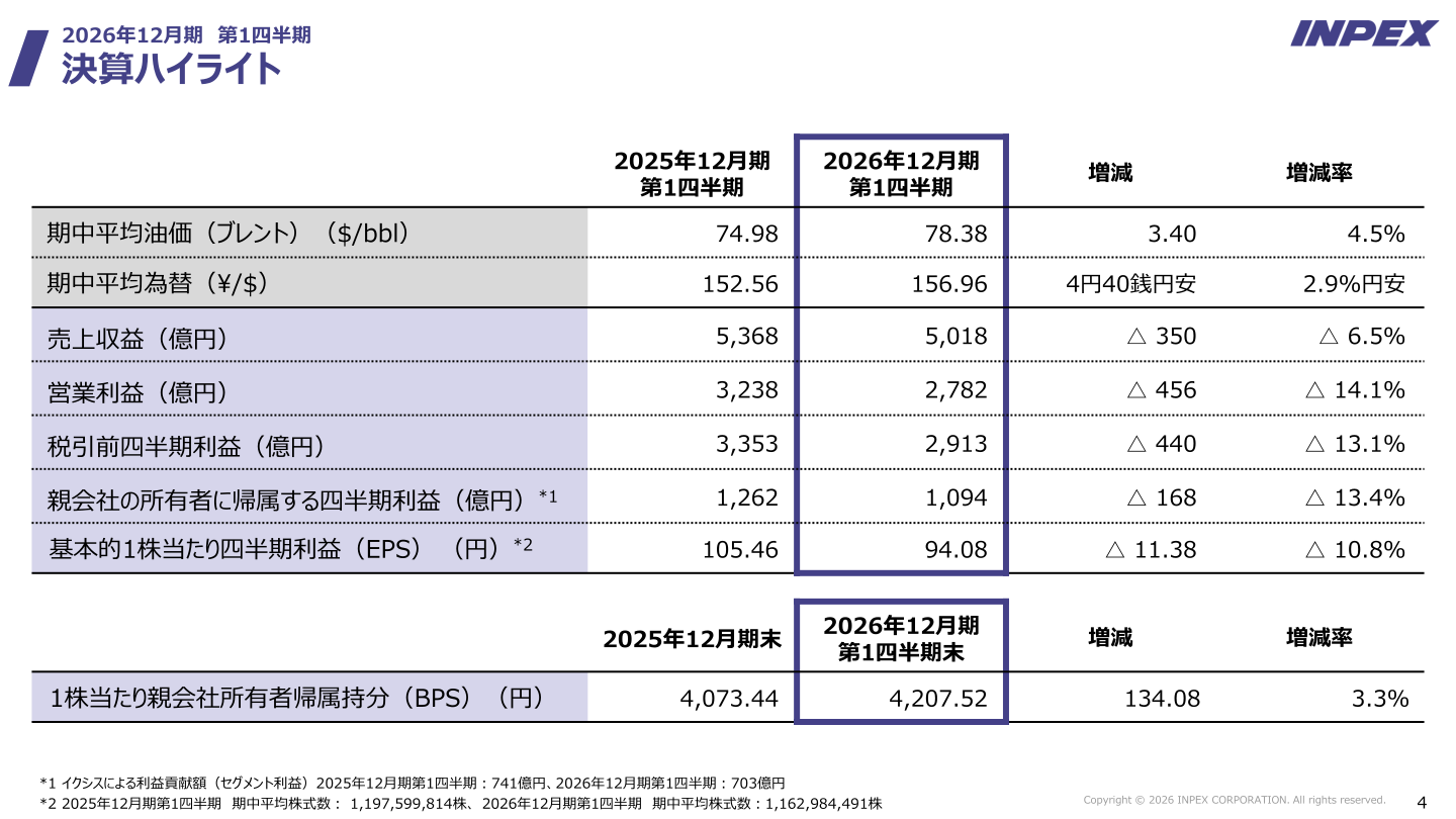 決算ハイライト(2025年12月期第1四半期比較)