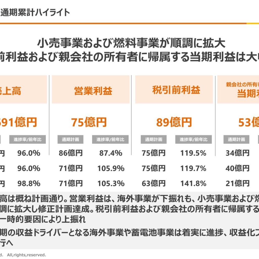 イーレックス、2026年3月期は減収も大幅増益　配当22円を維持
