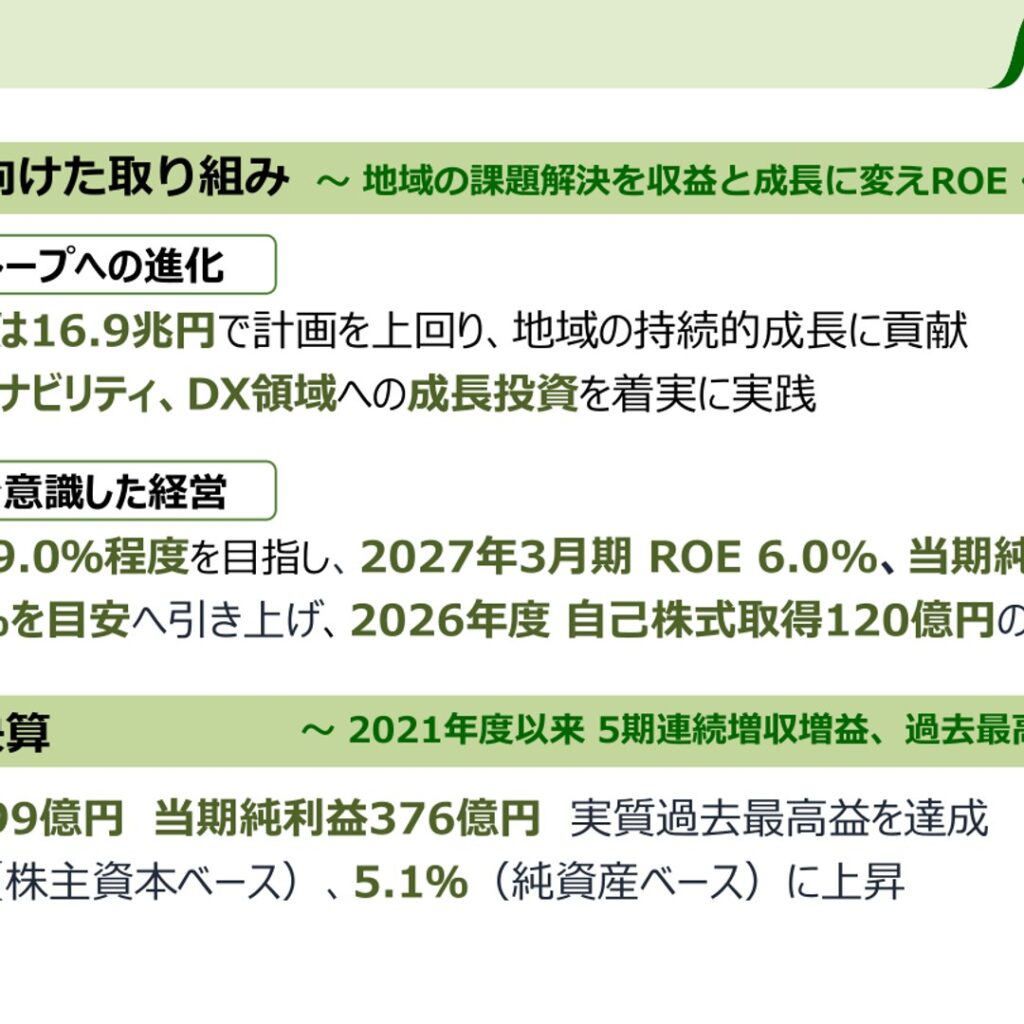 九州フィナンシャルグループ、2026年3月期は5期連続増収増益　当期純利益376億円で実質過去最高益