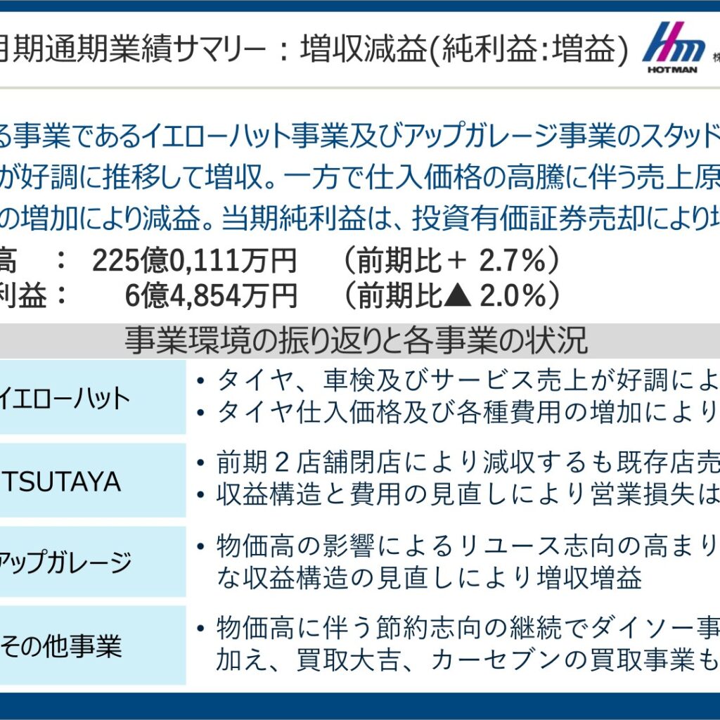 ホットマン、2026年3月期は増収減益　純利益は投資有価証券売却で増益