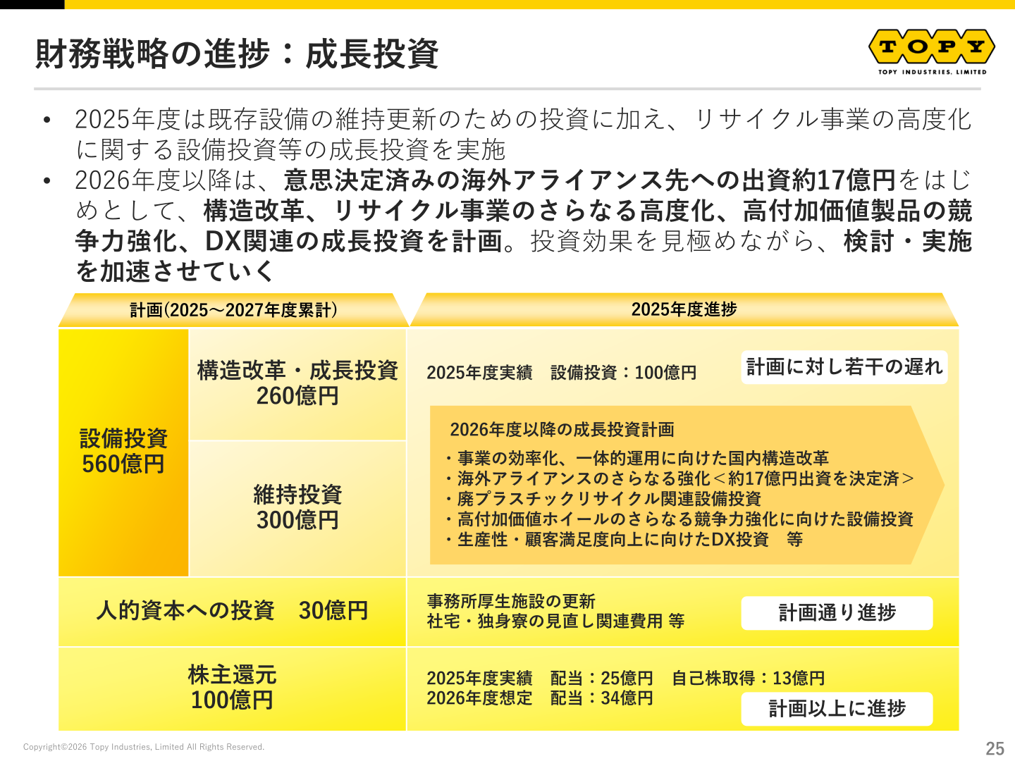 財務戦略の進捗（株主還元・成長投資）
