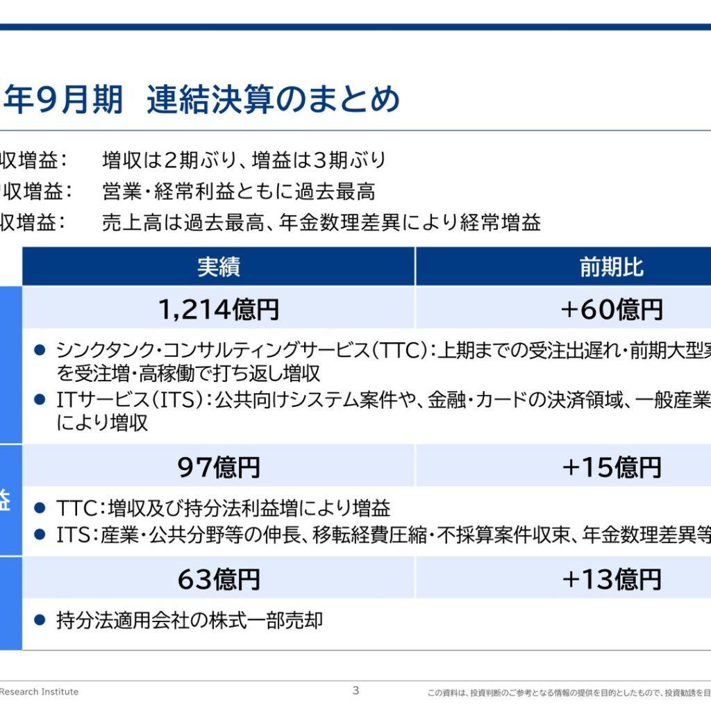 三菱総合研究所、2025年9月期は増収増益　2026年9月期は減益計画で事業再構築へ
