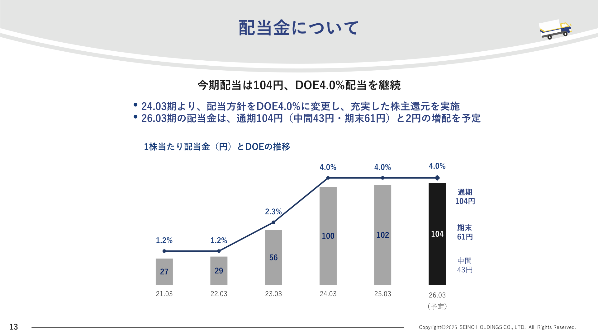 配当金についてのスライド