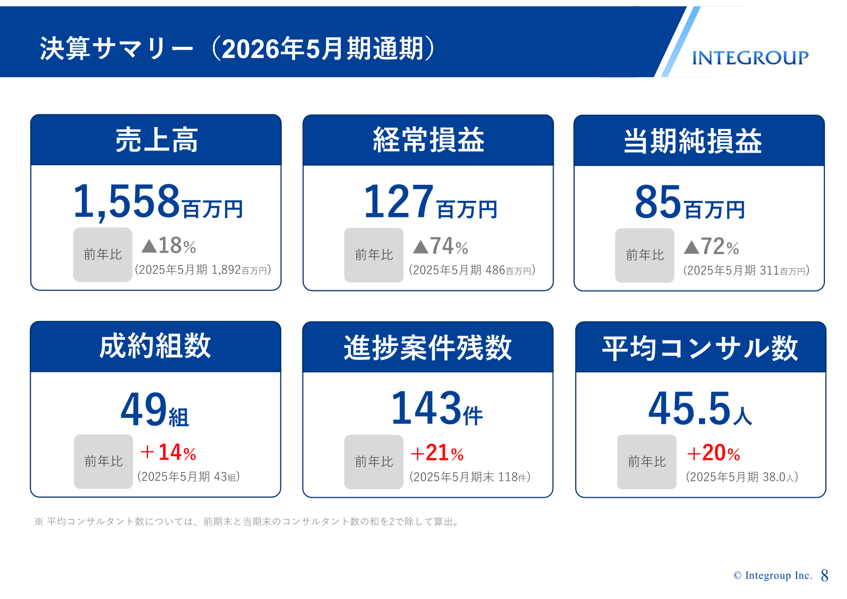 2026年5月期通期の決算サマリー