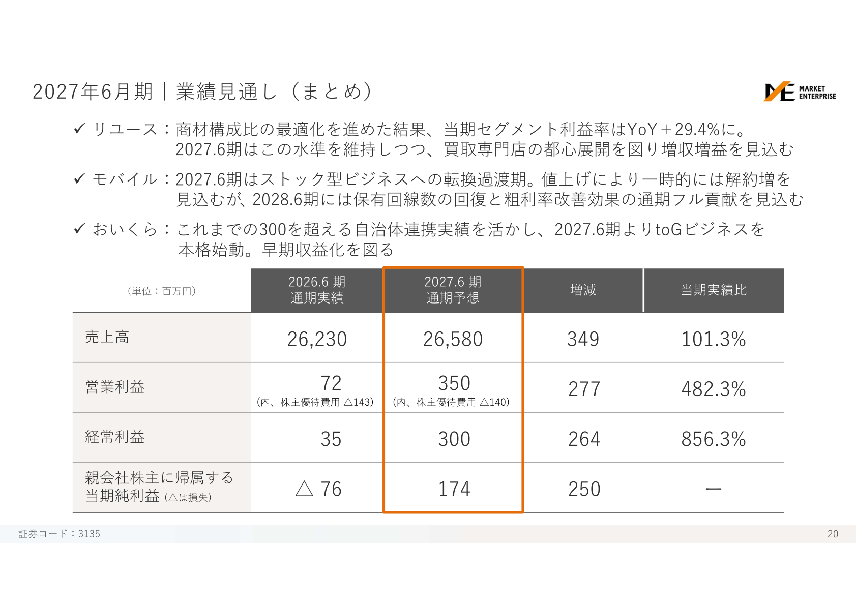 2027年6月期 業績見通し（まとめ）のスライド