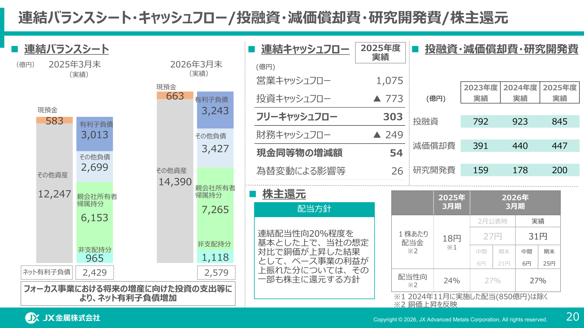 連結バランスシート・キャッシュフロー/株主還元