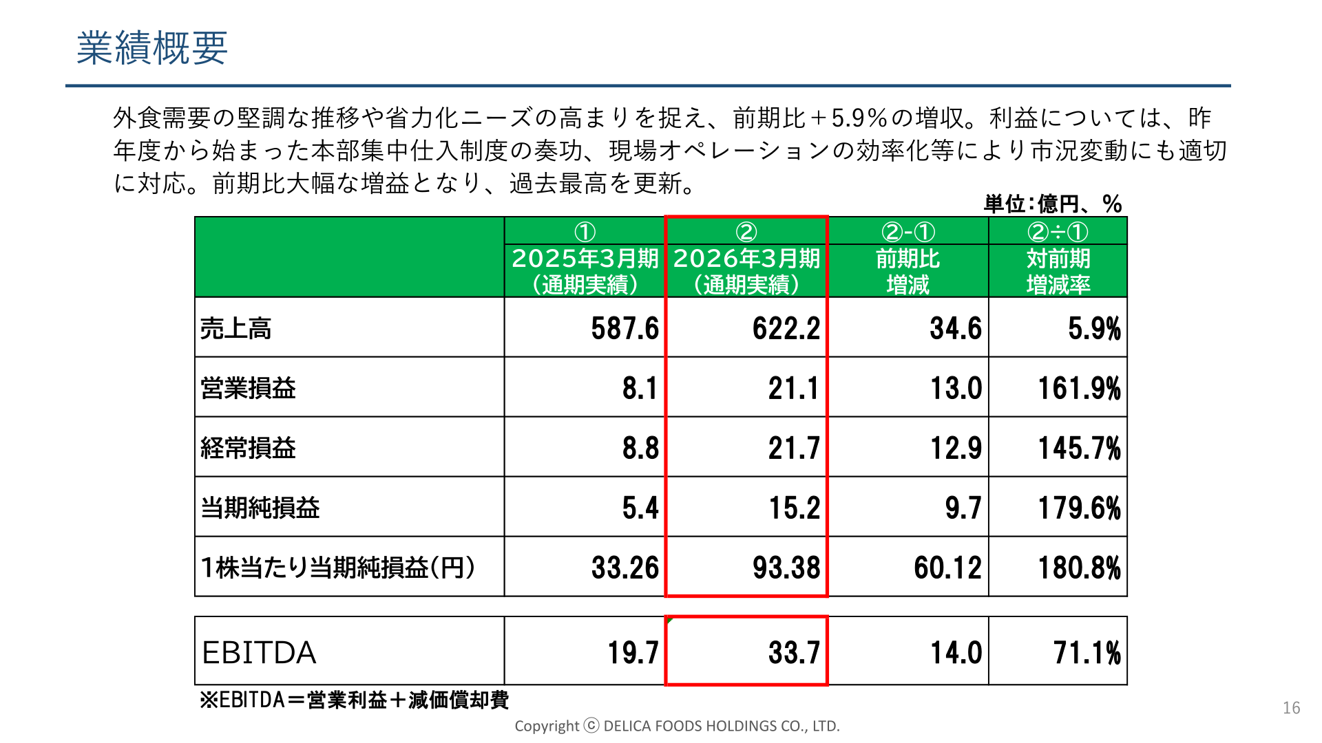 デリカフーズホールディングス 2026年3月期 業績概要