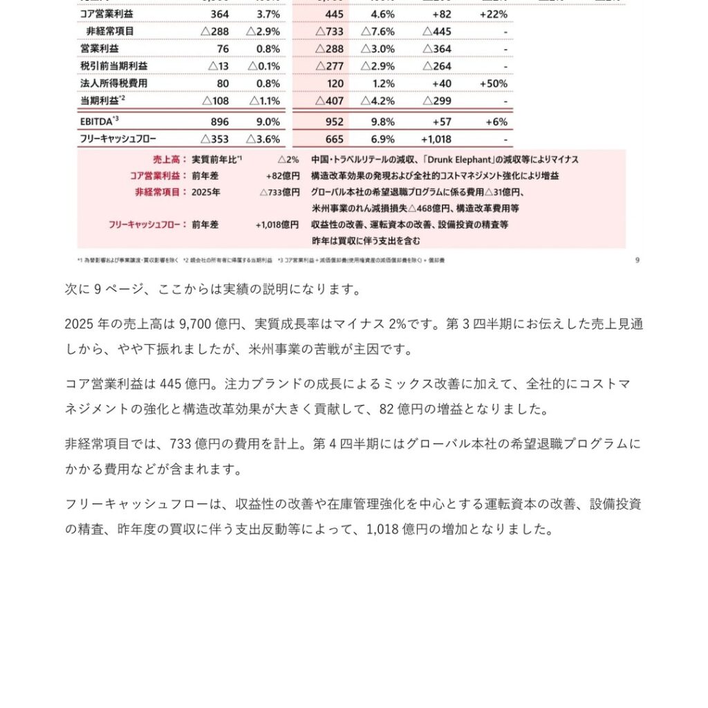 資生堂、2025年12月期はコア営業利益445億円で4期ぶりの期初計画達成　2026年は690億円・年間配当60円へ