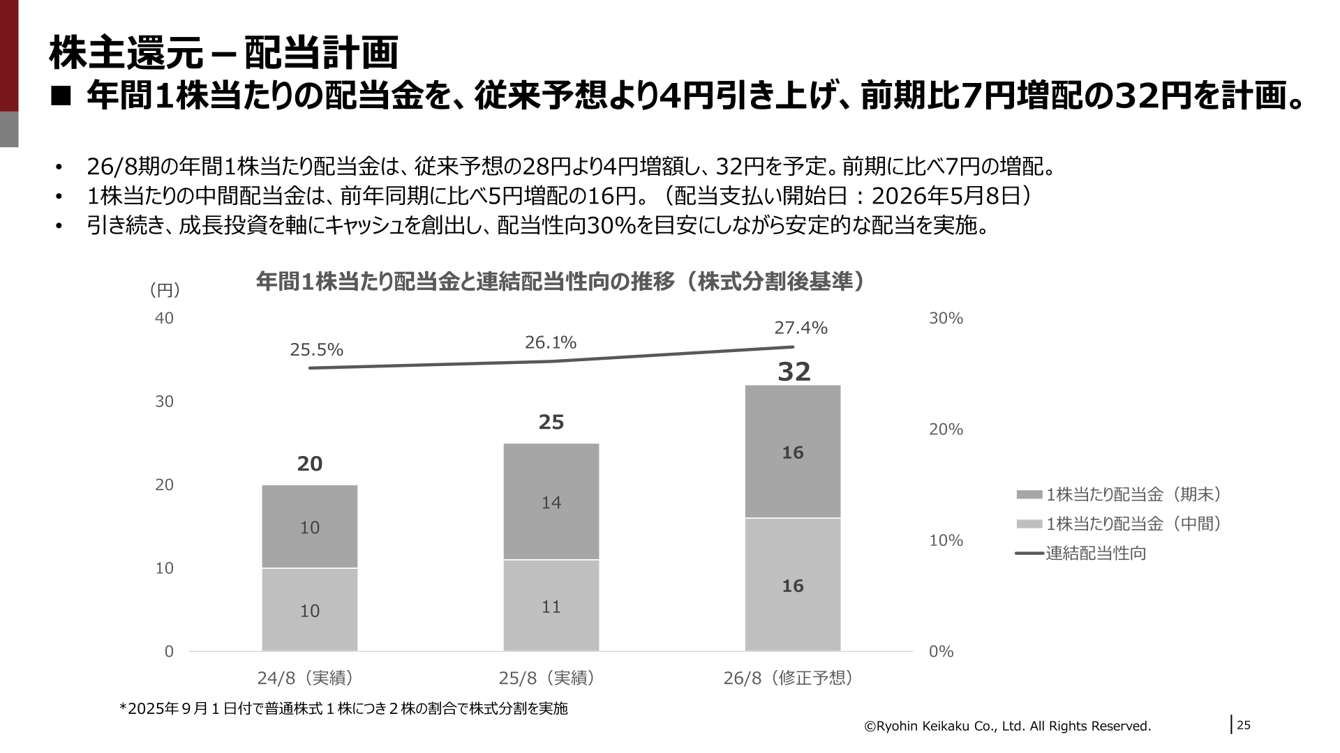 良品計画配当計画