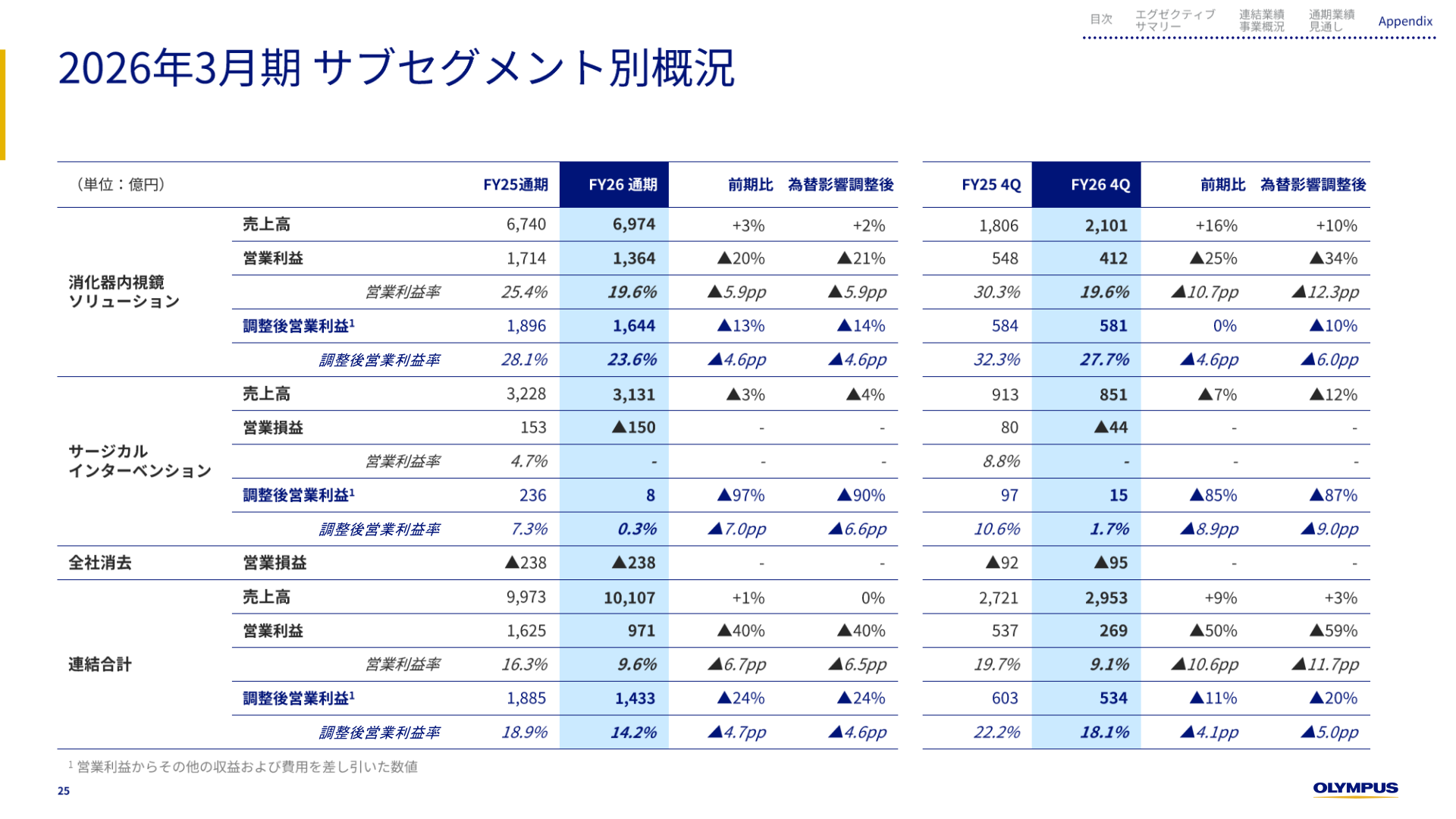 2026年3月期 セグメント別実績(GIS・SIS)