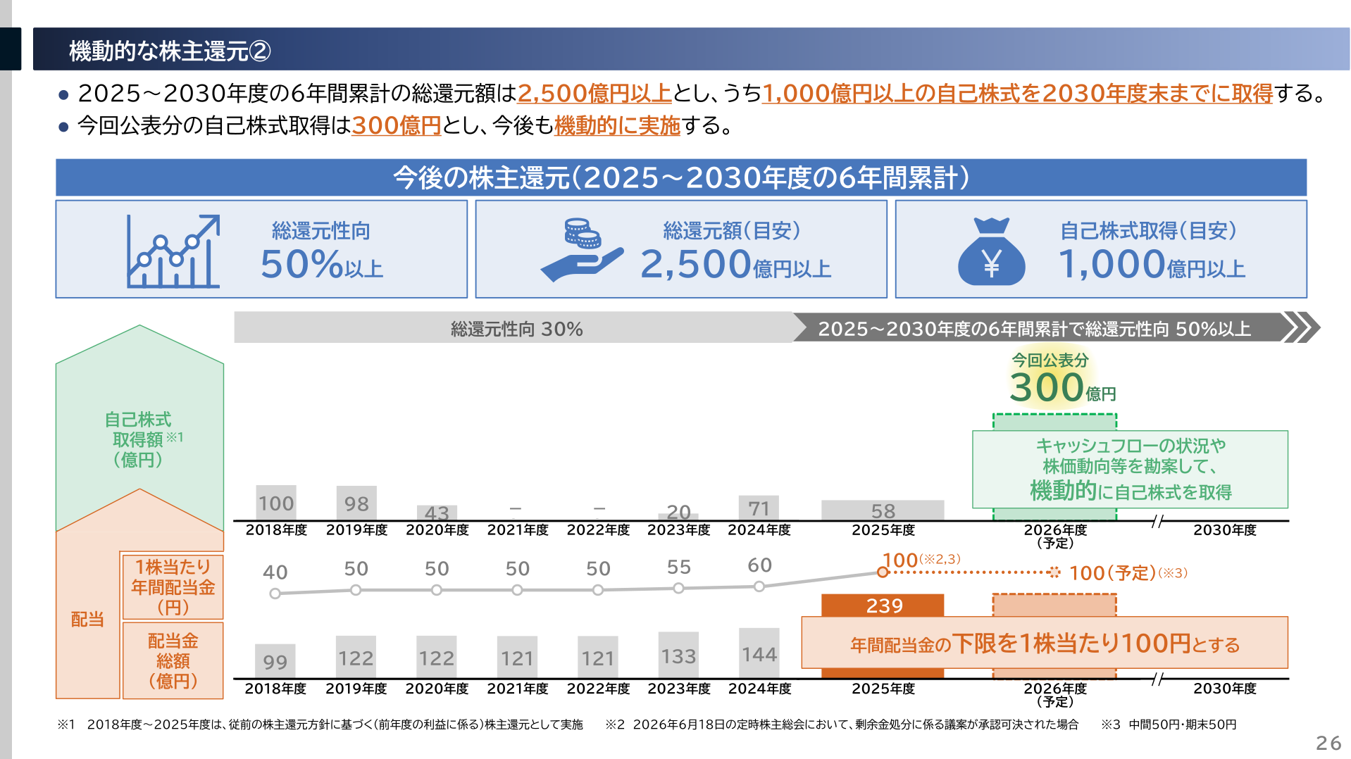 機動的な株主還元（配当金・自己株式取得と総還元性向の方針）