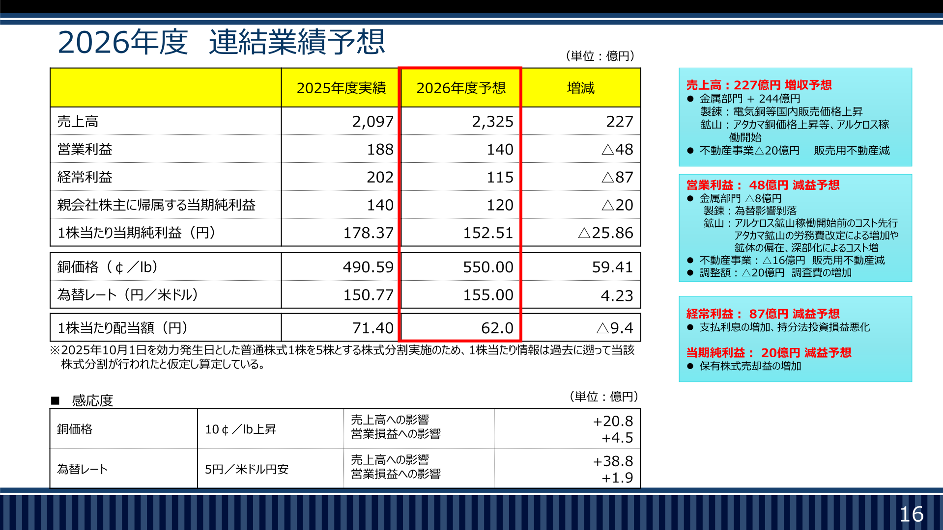 2026年度 連結業績予想