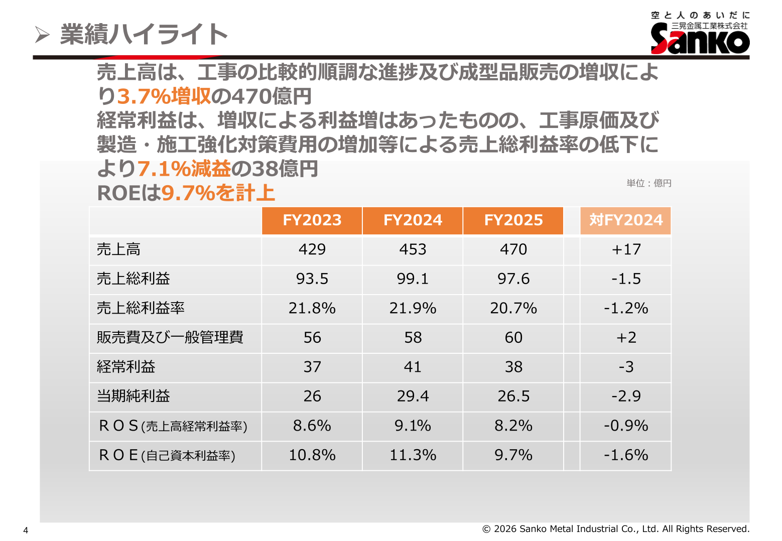 三晃金属工業 2026年3月期の業績ハイライト（売上高・売上総利益・経常利益・ROE）