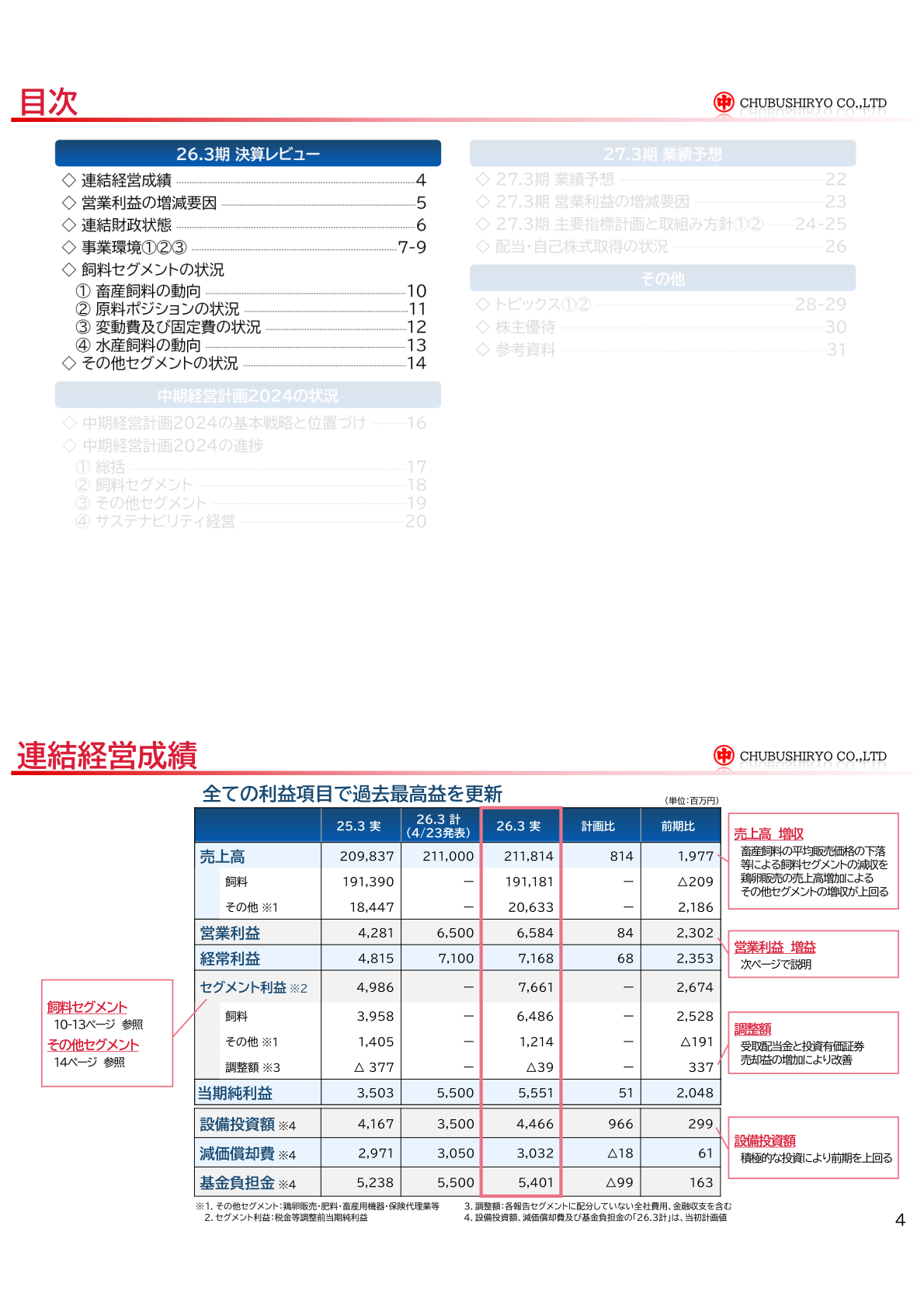 連結経営成績（26.3期）