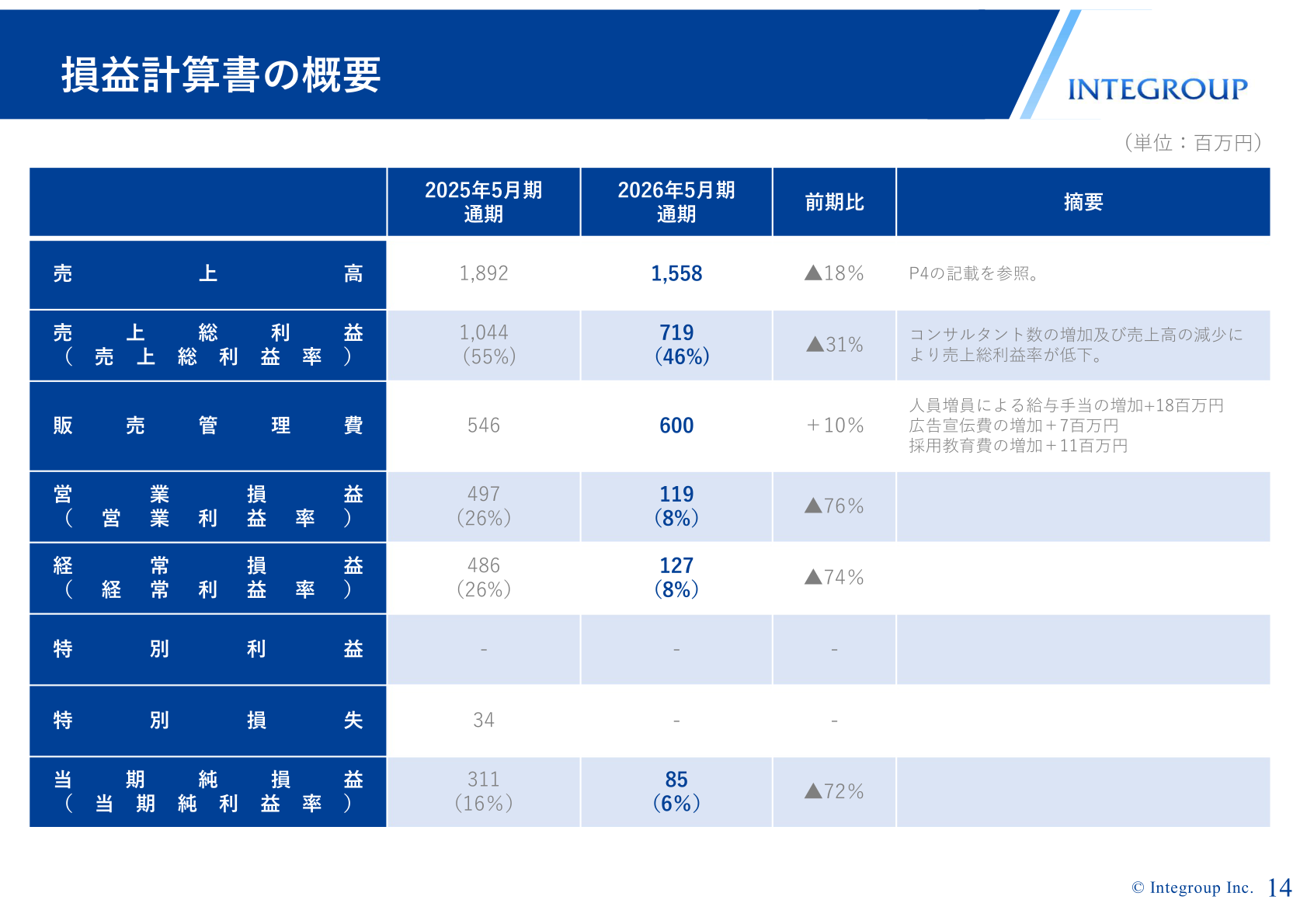 損益計算書の概要