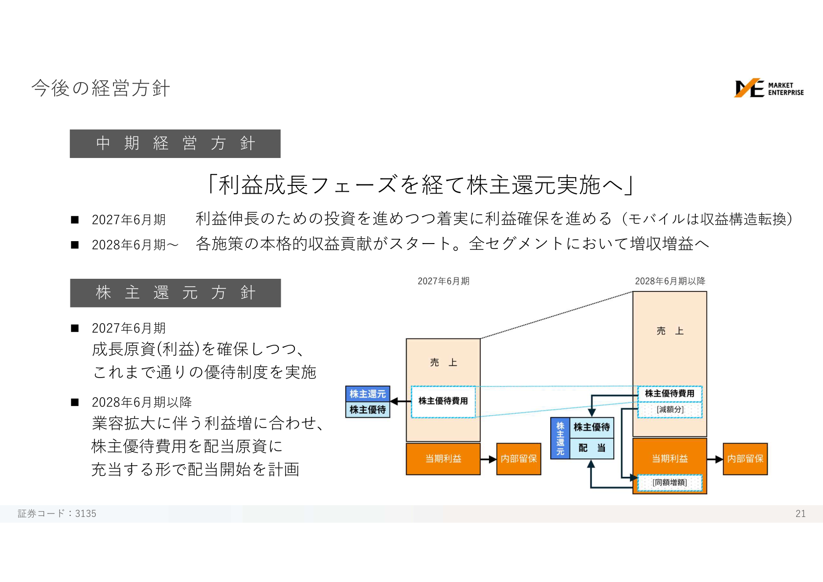 今後の経営方針・株主還元方針のスライド