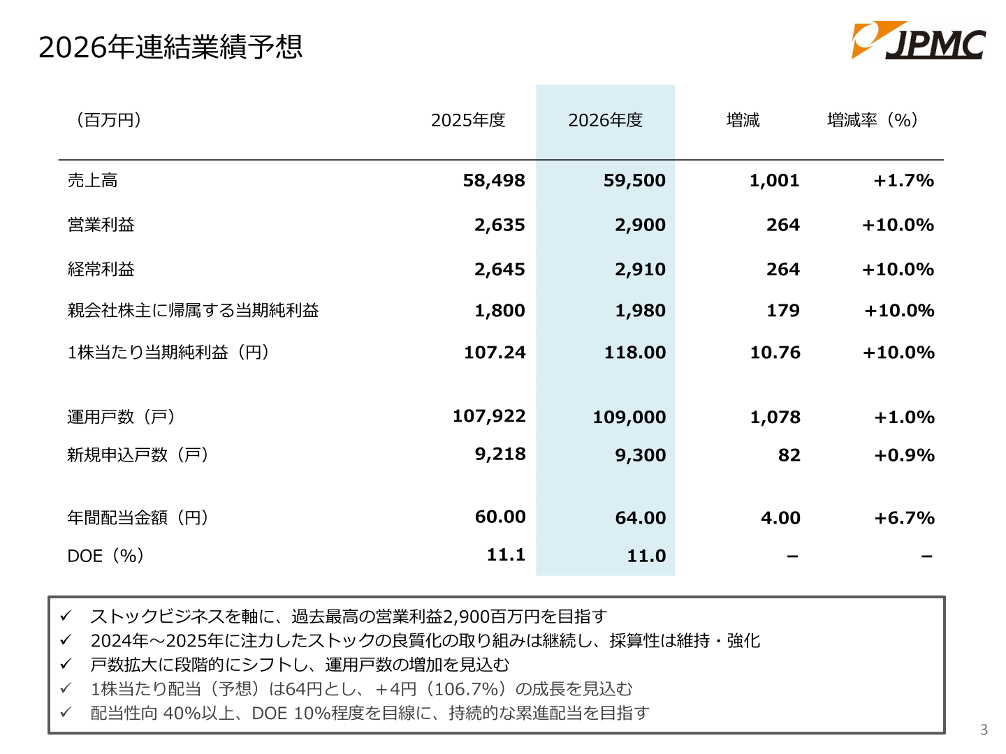 2026年連結業績予想