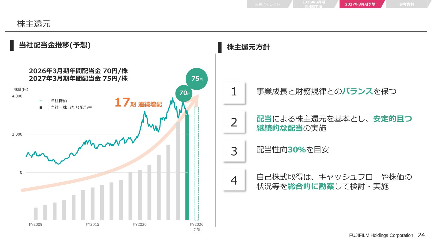 株主還元(配当金推移)スライド
