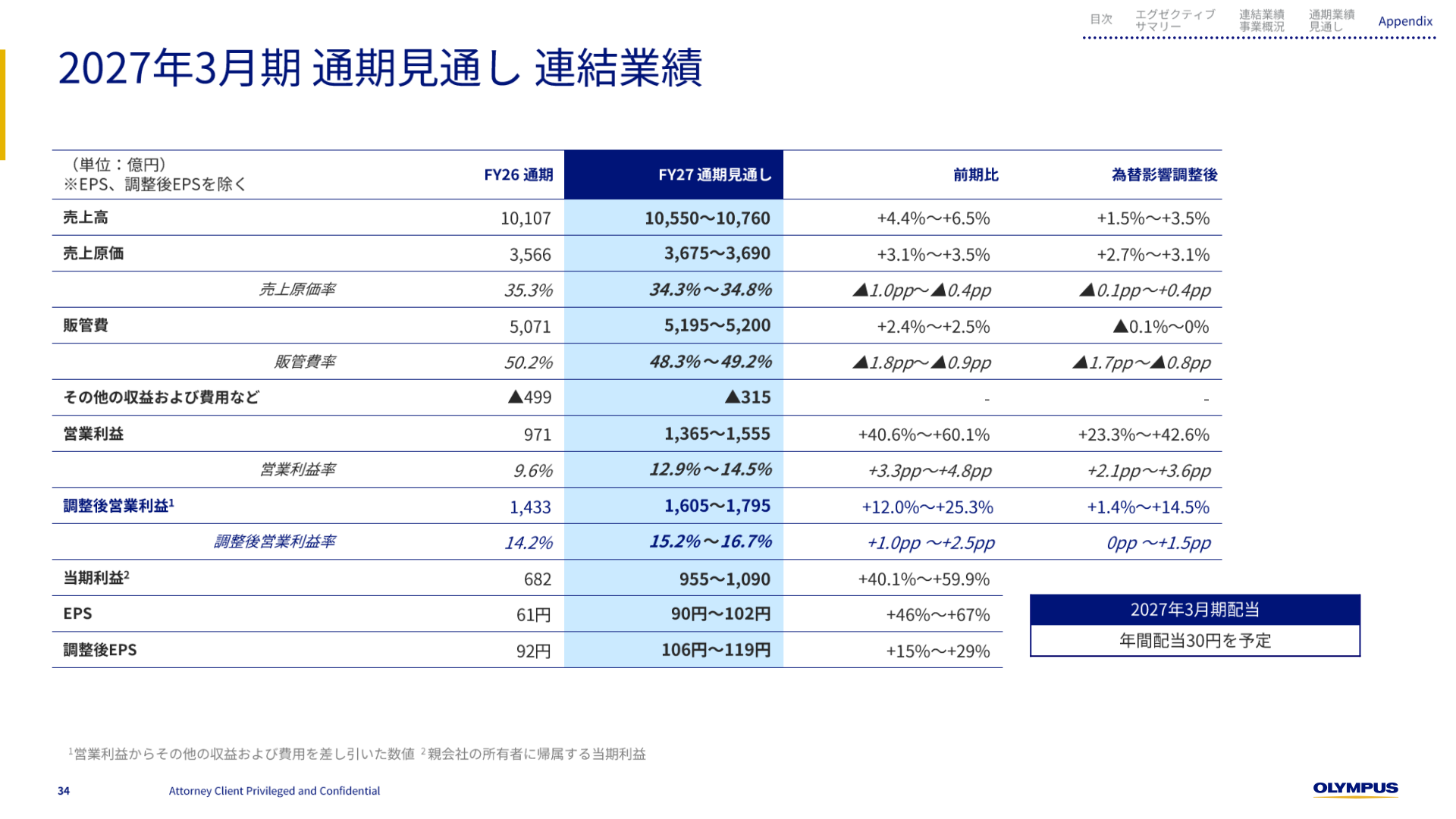 2027年3月期 通期業績予想