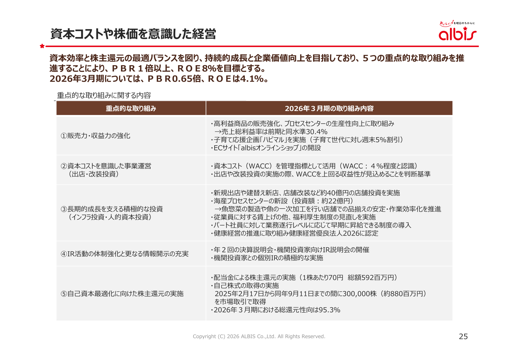 資本コストや株価を意識した経営