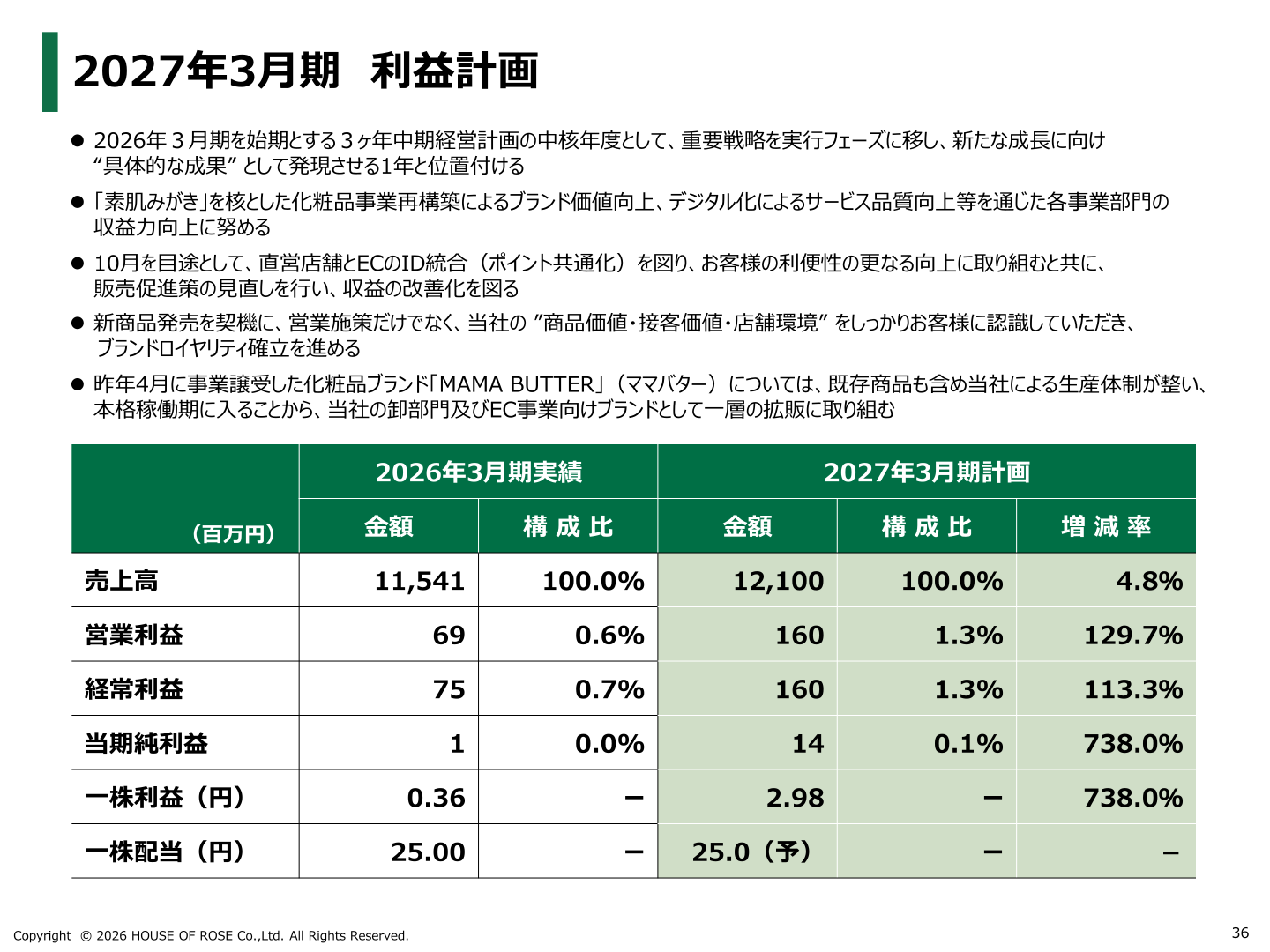 2027年3月期 利益計画