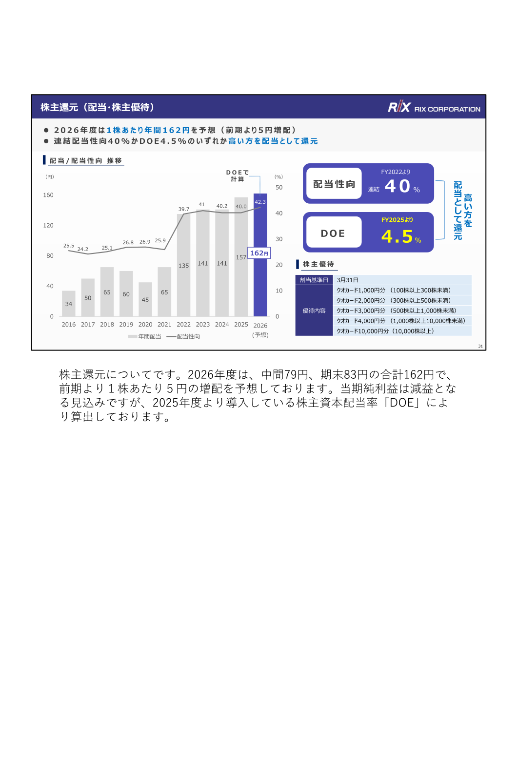 配当・配当性向推移および株主優待制度