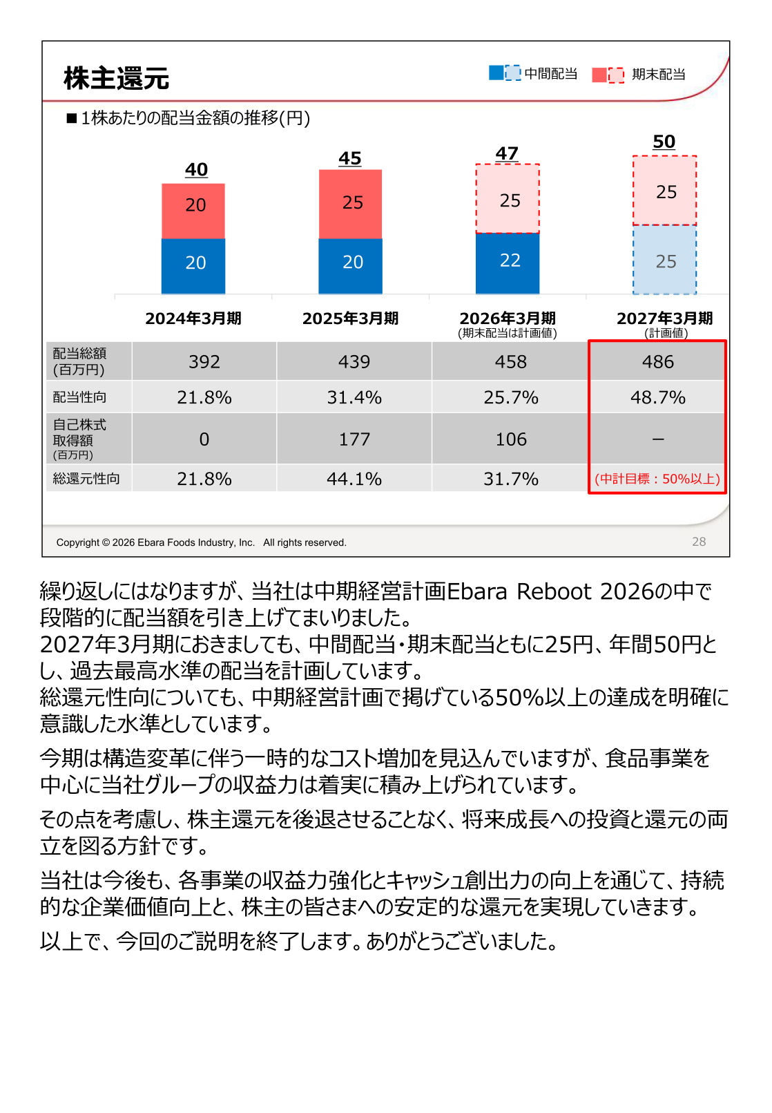 株主還元(配当・自己株式取得の推移)