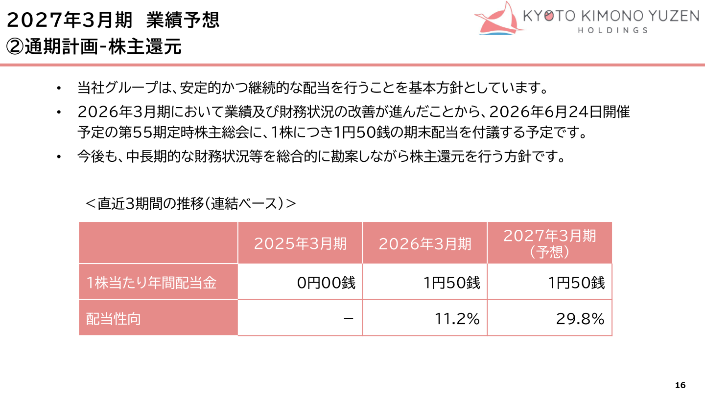 通期計画-株主還元