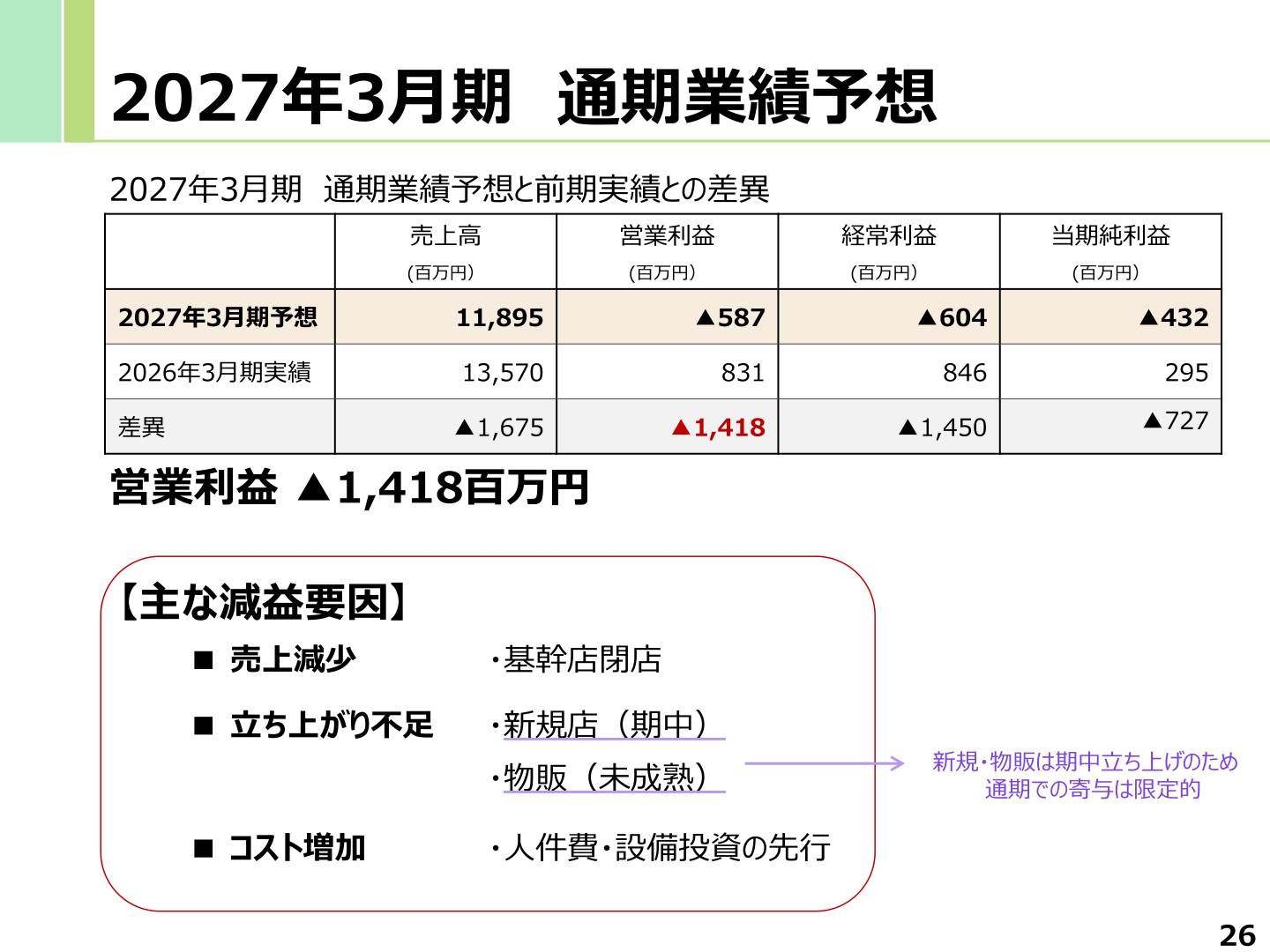 2027年3月期 通期業績予想のスライド