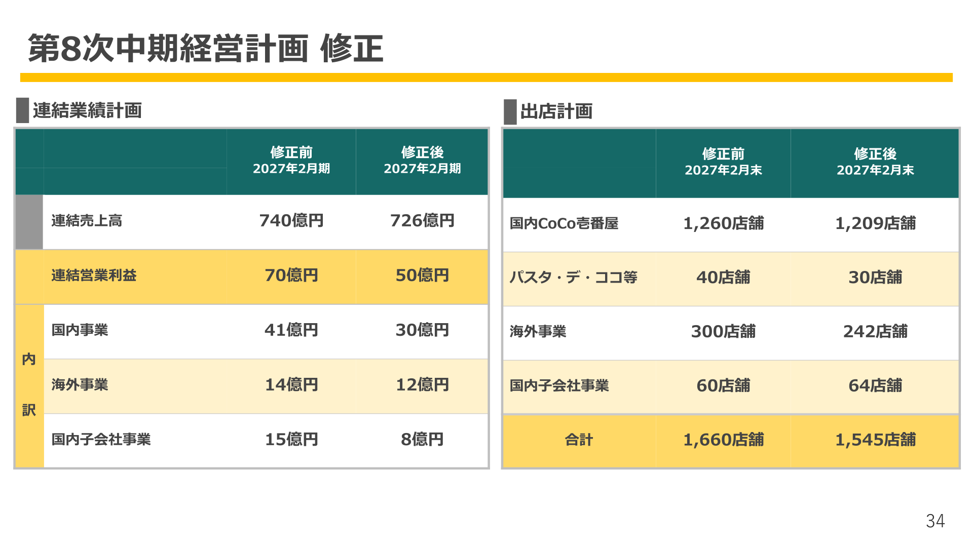 第8次中期経営計画 修正