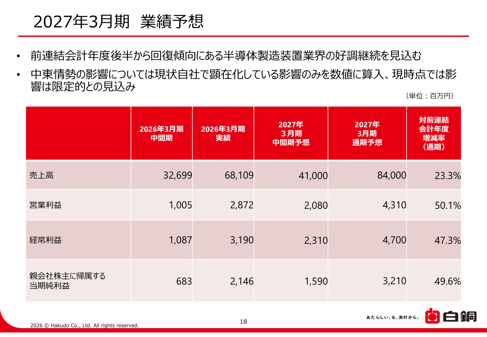 2027年3月期業績予想