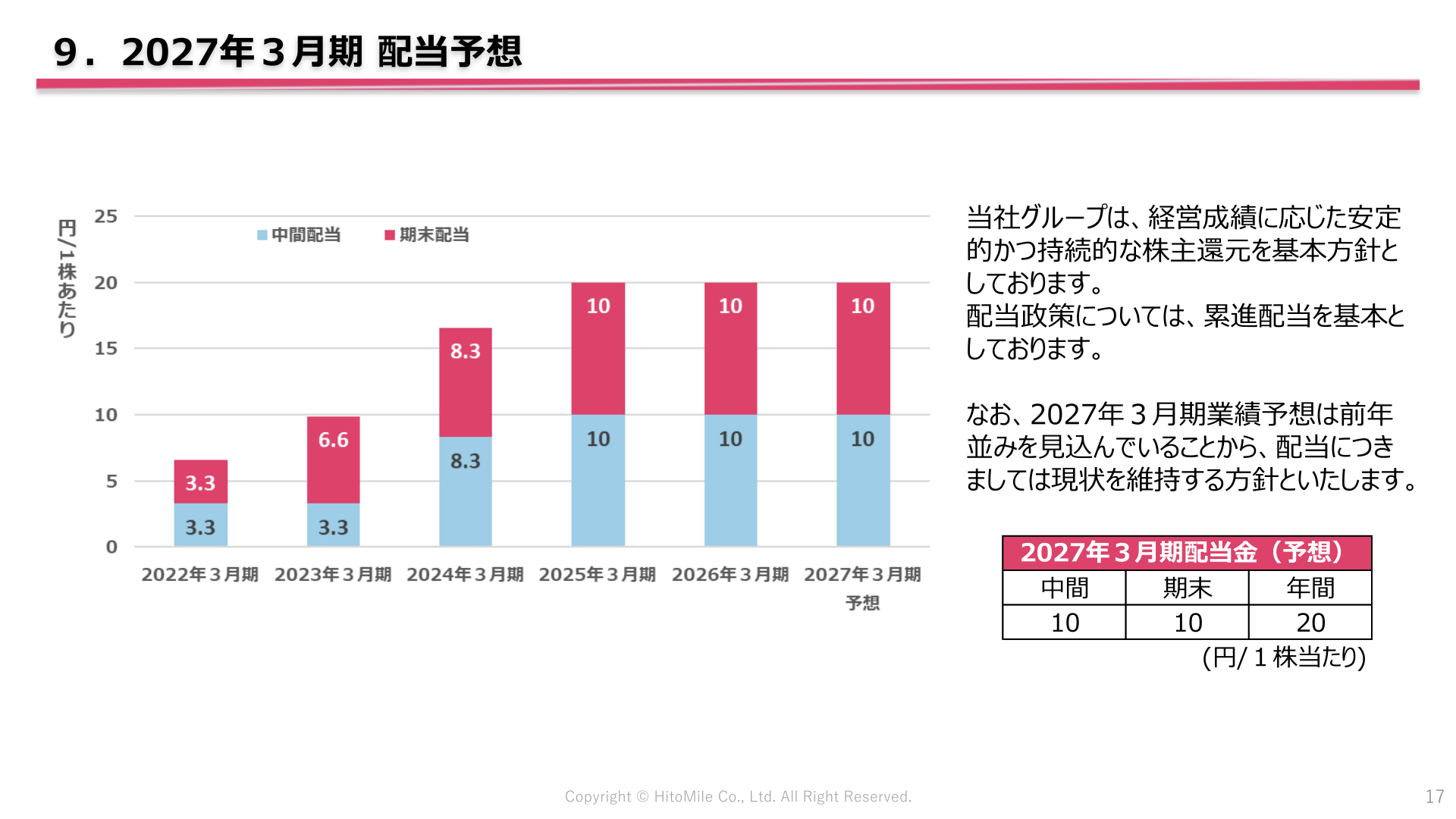 2027年3月期 配当予想