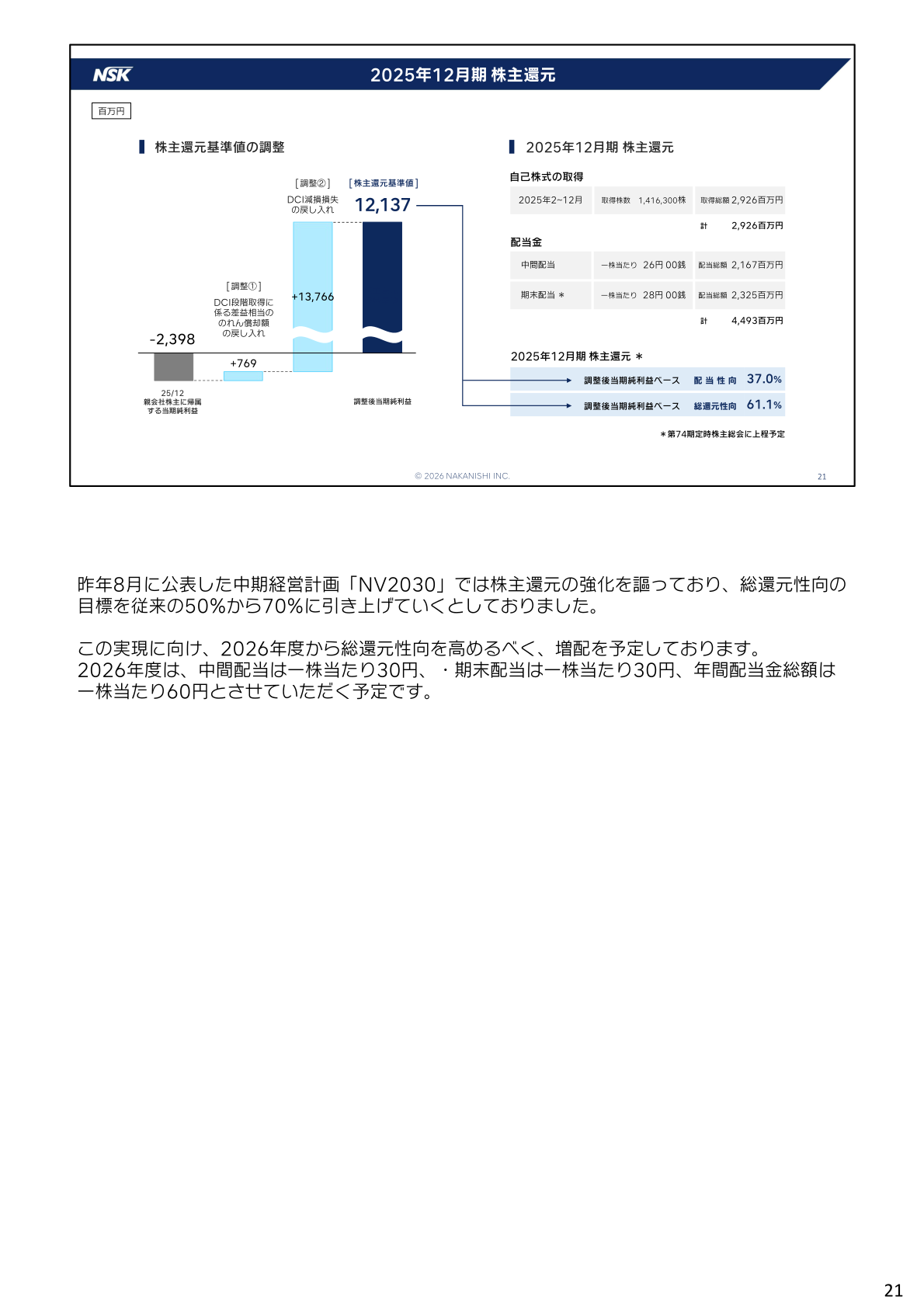 2025年12月期 株主還元（配当・自己株式取得の内訳）