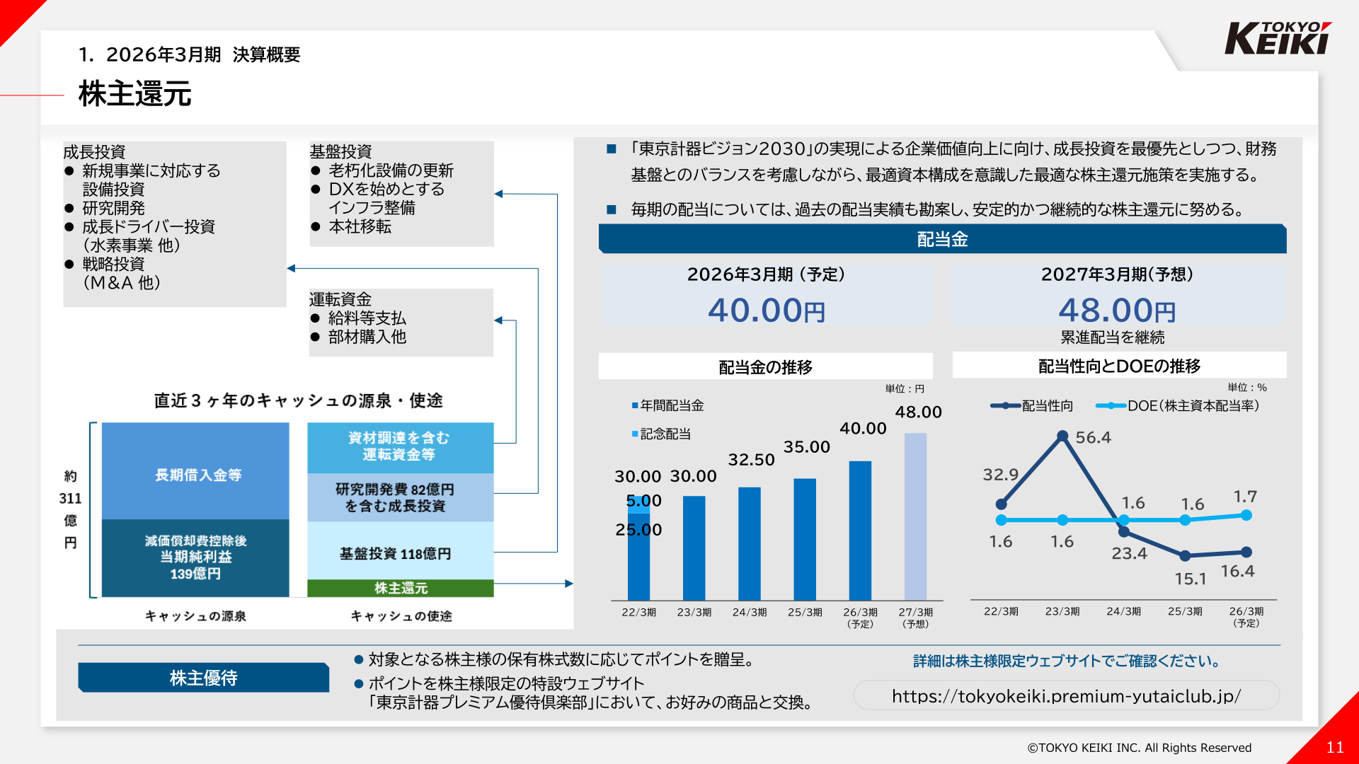 株主還元・配当金の推移