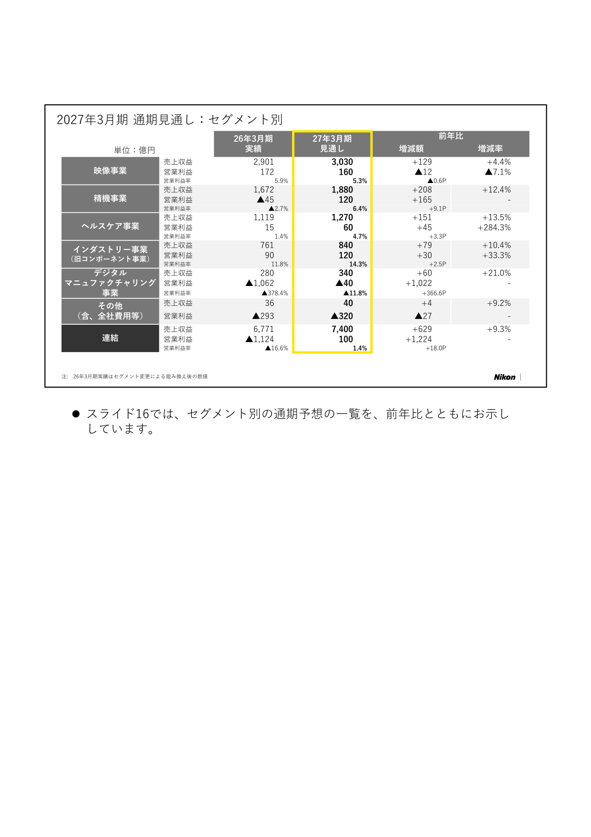2027年3月期通期見通しのセグメント別一覧表
