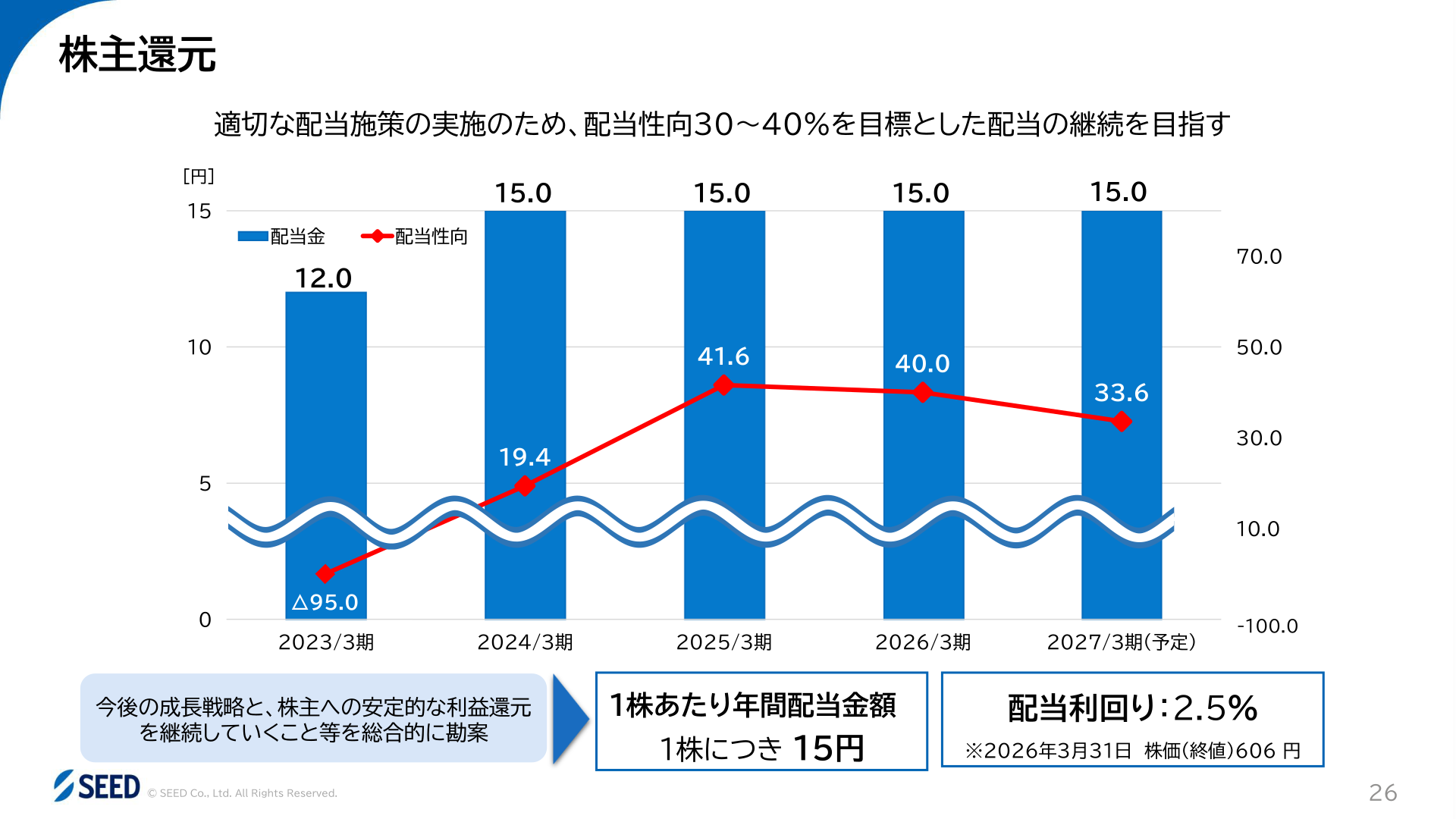 株主還元