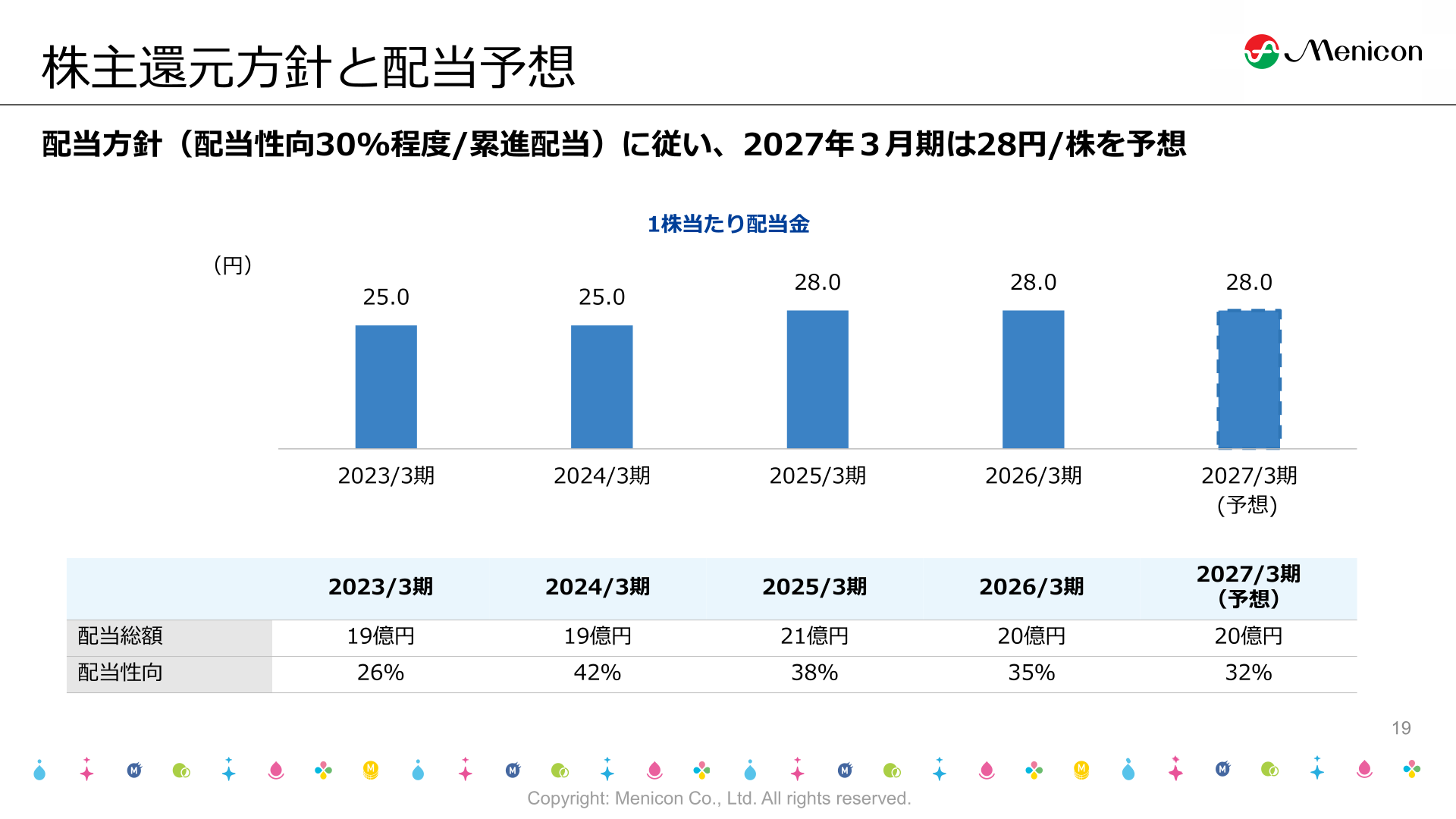 株主還元方針と配当予想