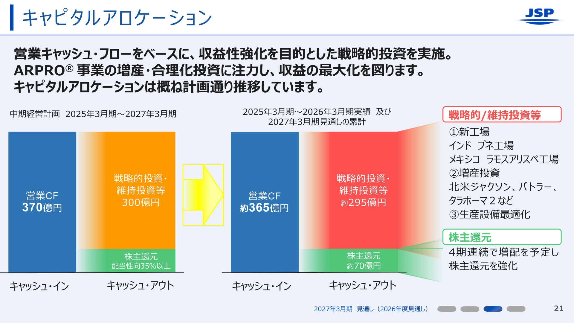 キャピタルアロケーション（中期経営計画 2025年3月期～2027年3月期）