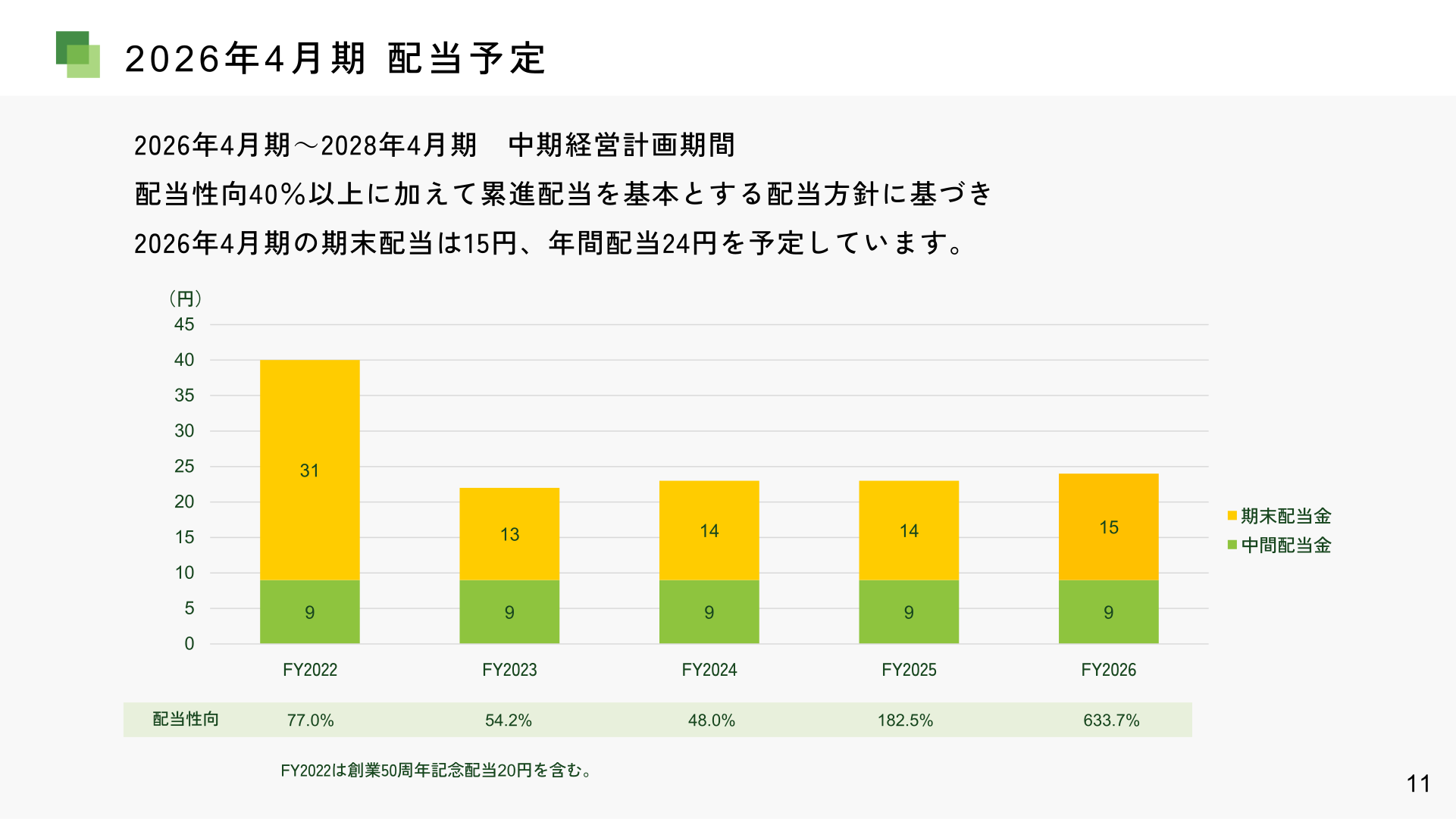 2026年4月期 配当予定