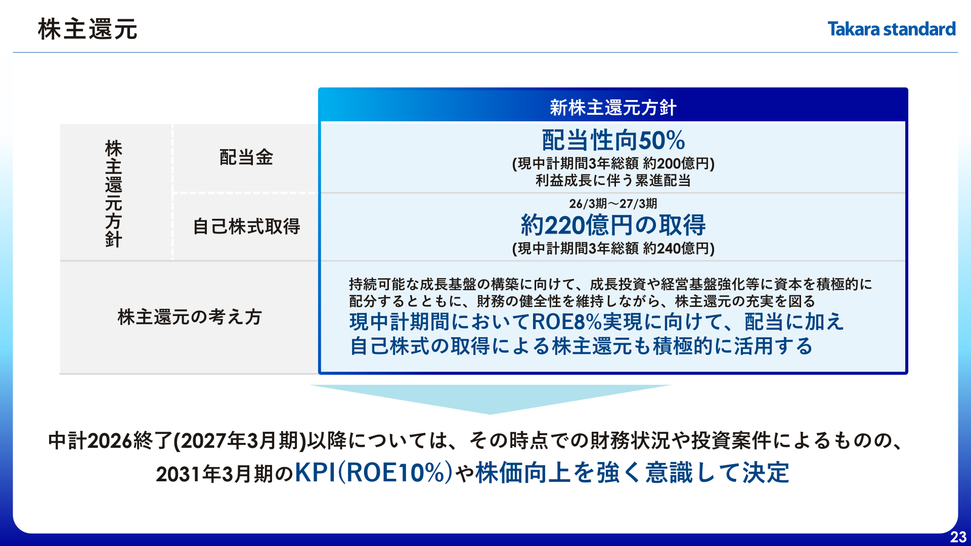 新株主還元方針