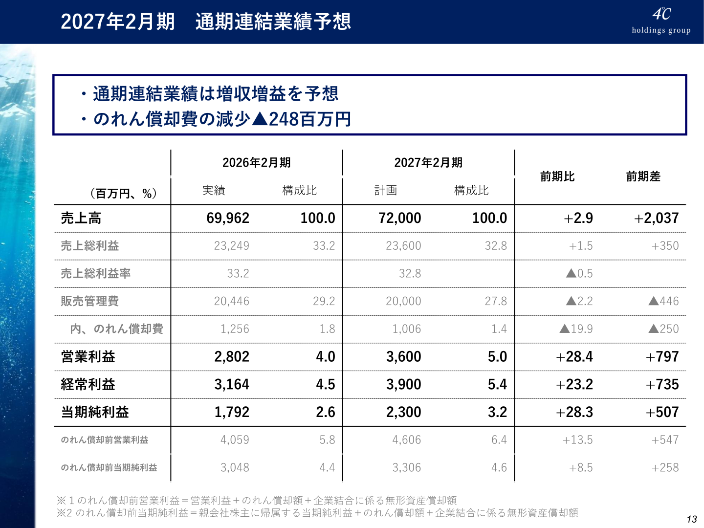 2027年2月期通期連結業績予想