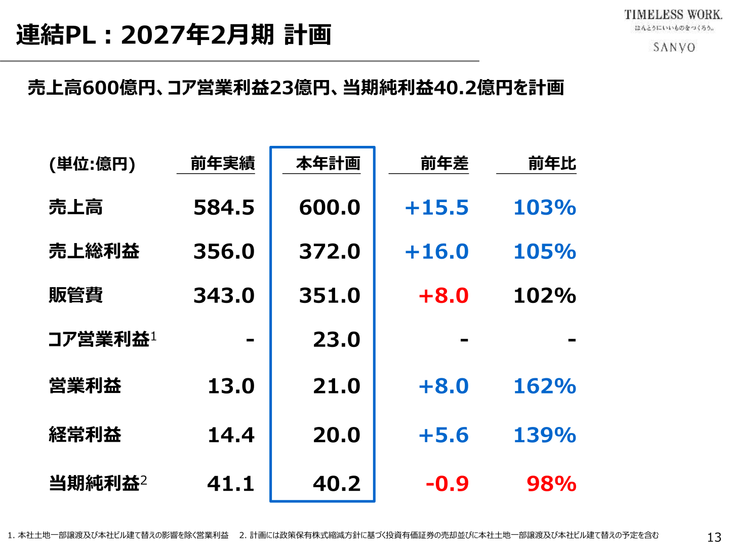 2027年2月期 連結PL計画のスライド