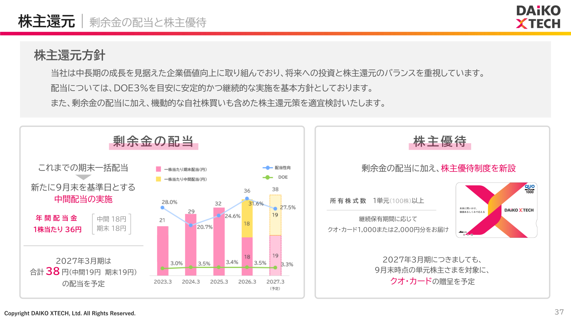株主還元(剰余金の配当と株主優待)