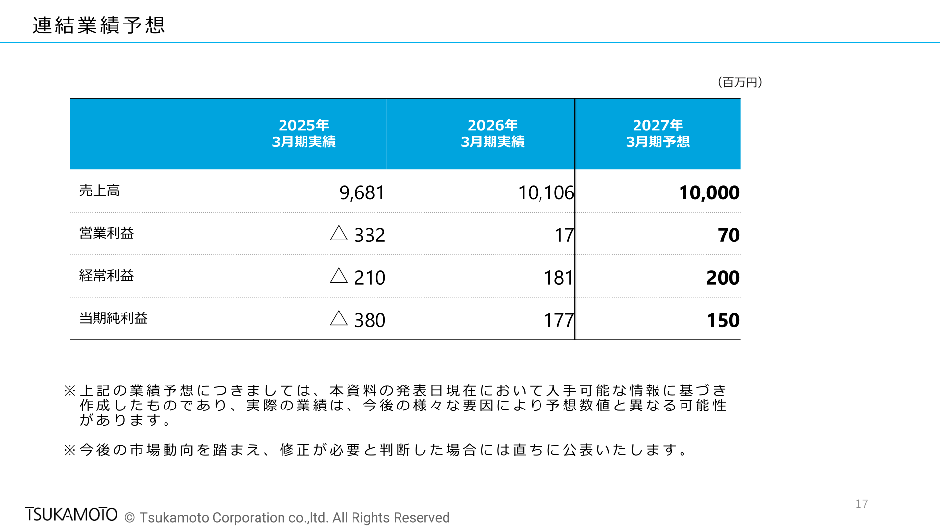 連結業績予想