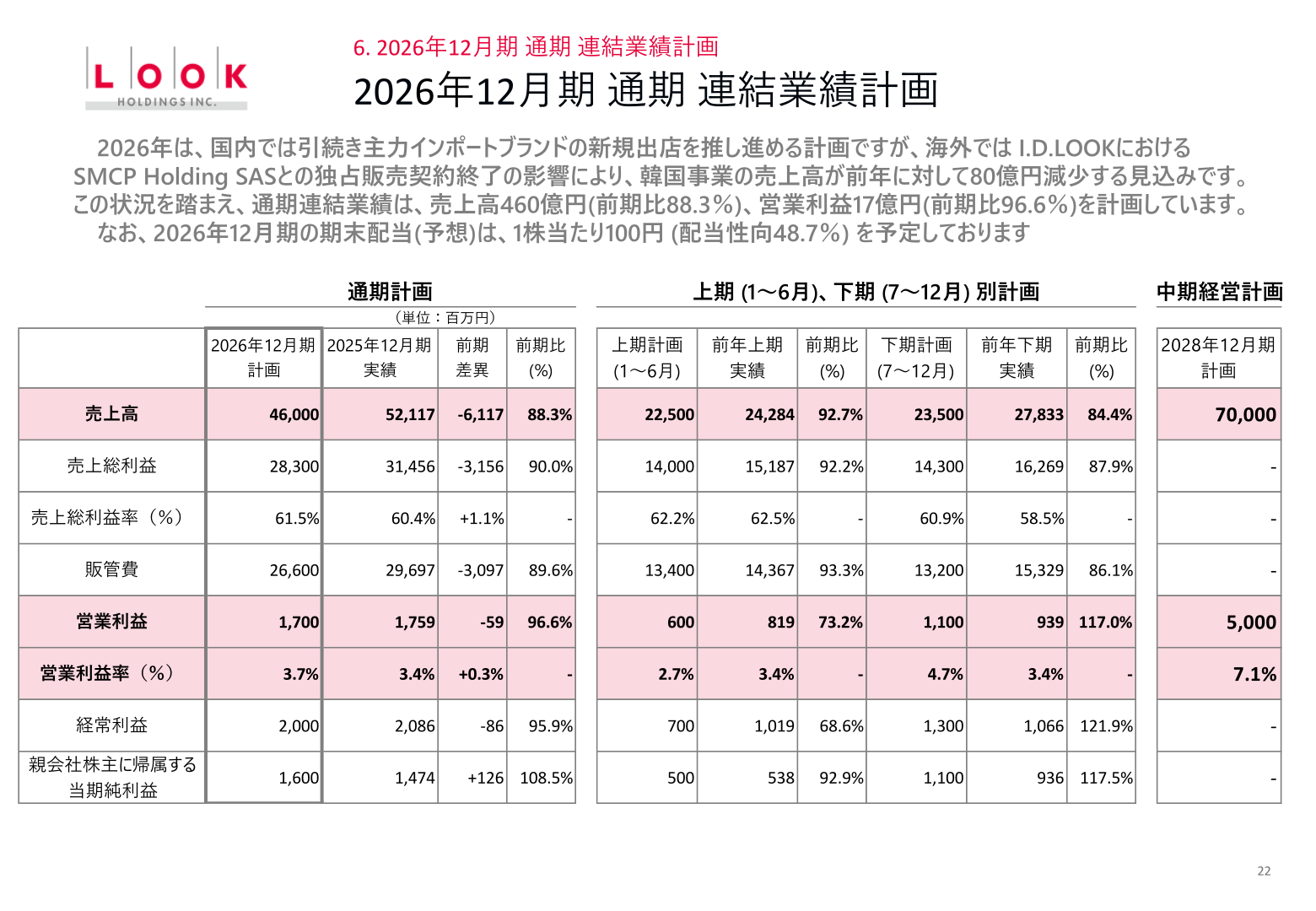 2026年12月期通期連結業績計画